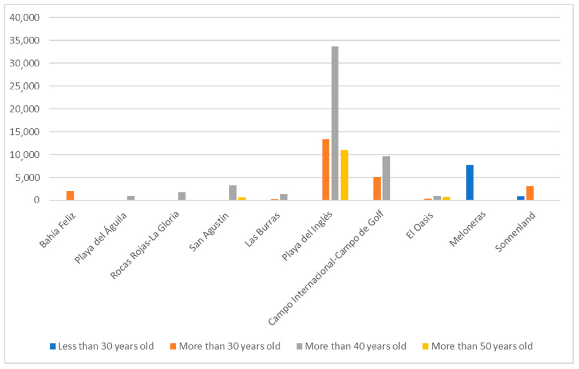Sustainability 12 08775 g003 Sustainability 12 08775 g003