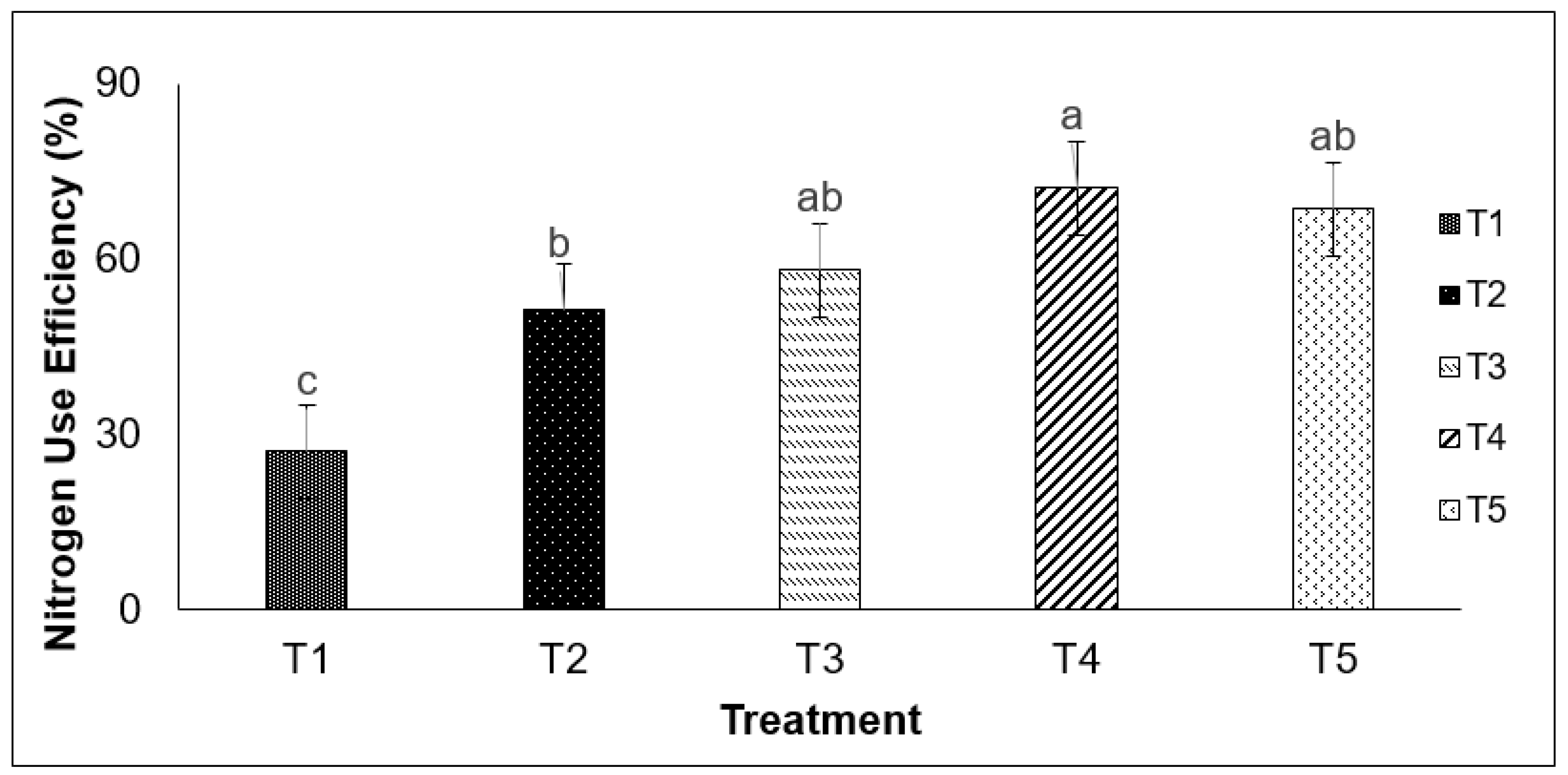 Sustainability 12 08780 g002
