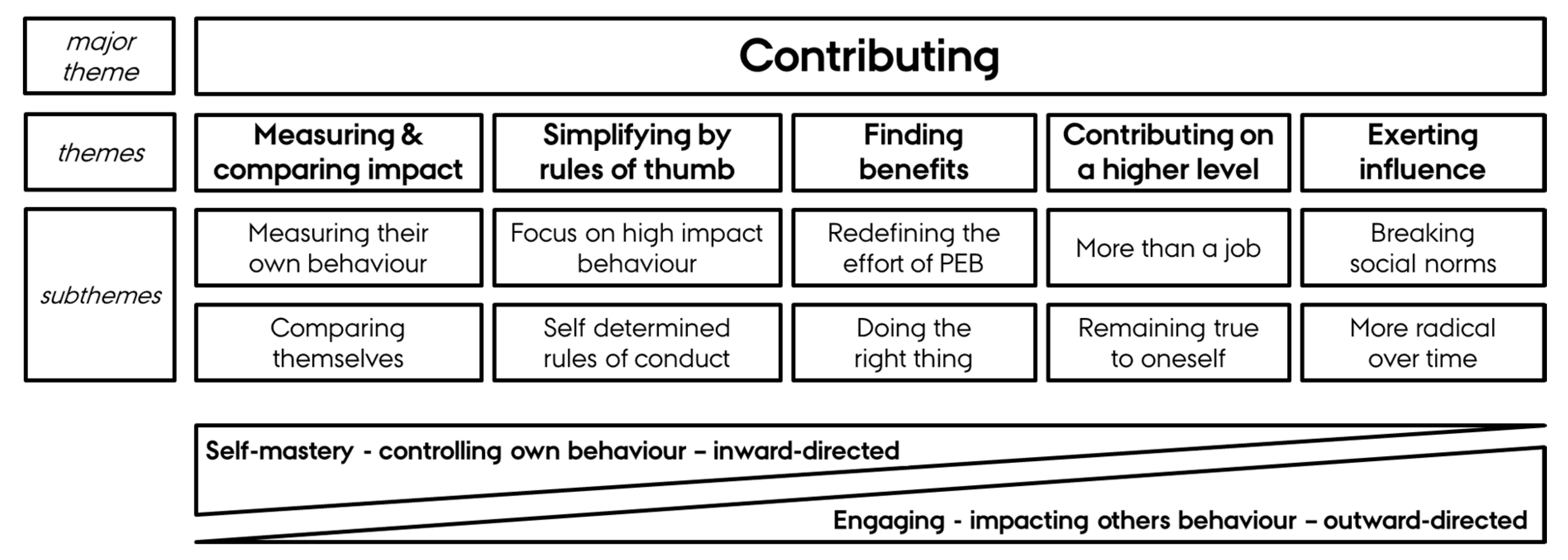 Sustainability 12 08782 g003 Sustainability 12 08782 g003