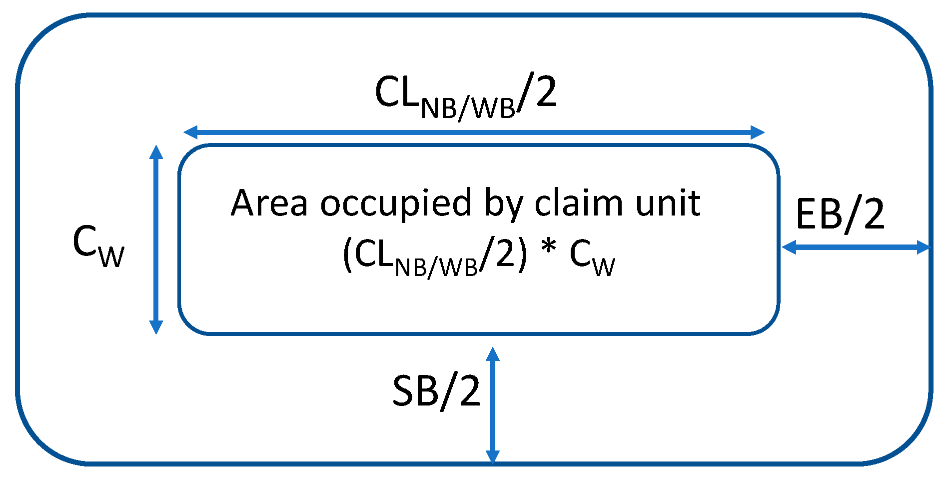 Sustainability 12 08784 g003
