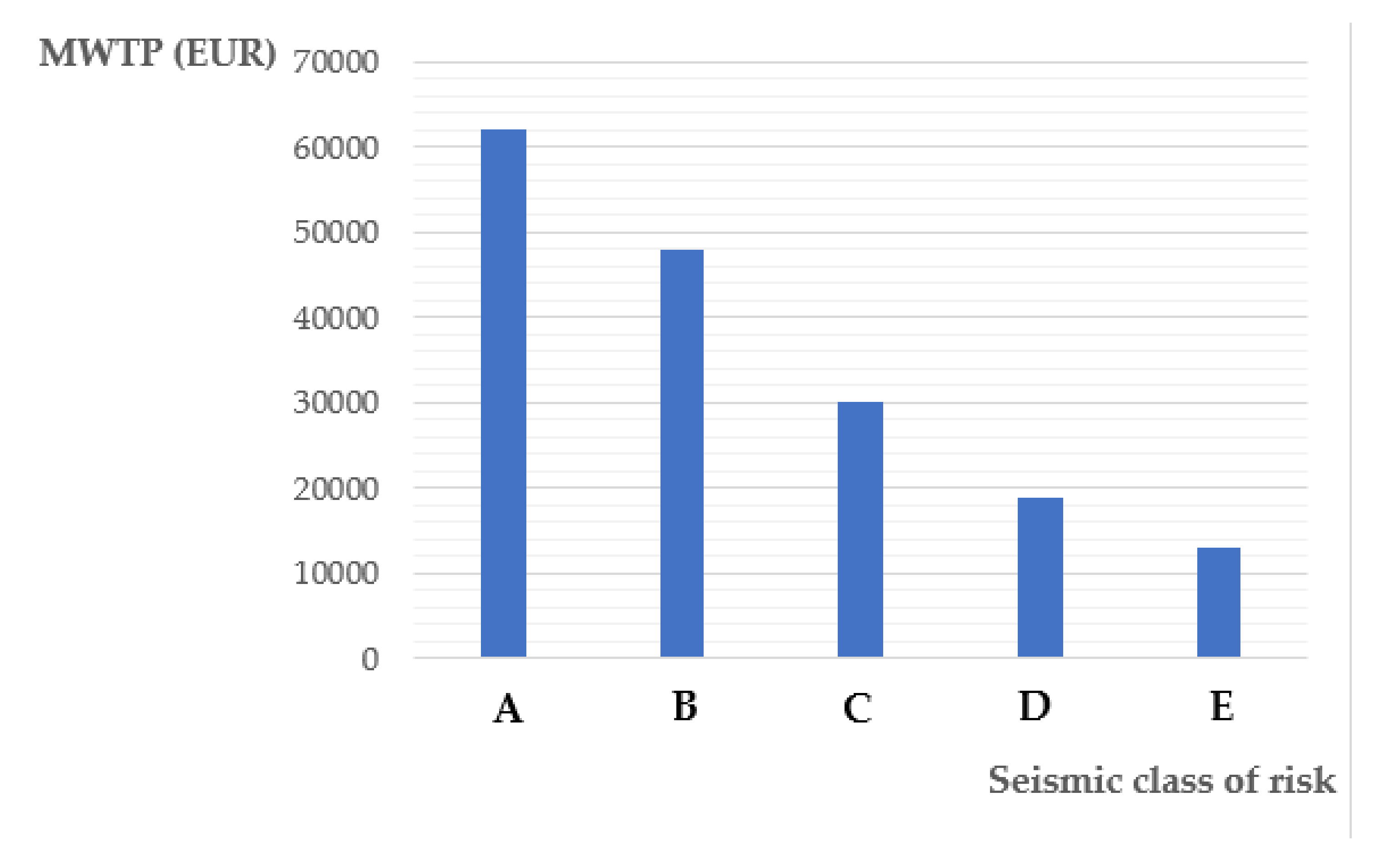 Sustainability 12 08791 g005