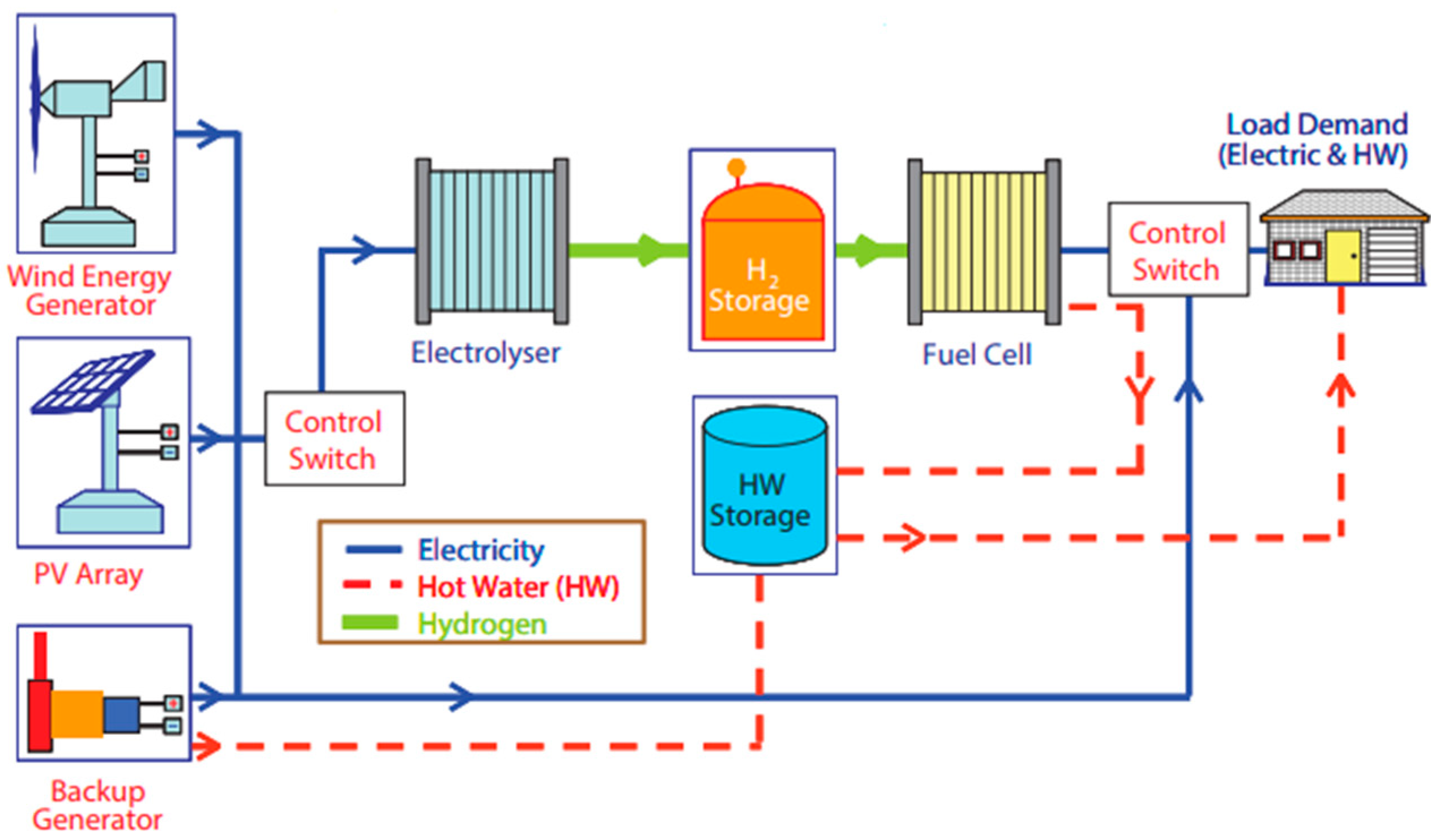 Sustainability 12 08792 g007 Sustainability 12 08792 g007