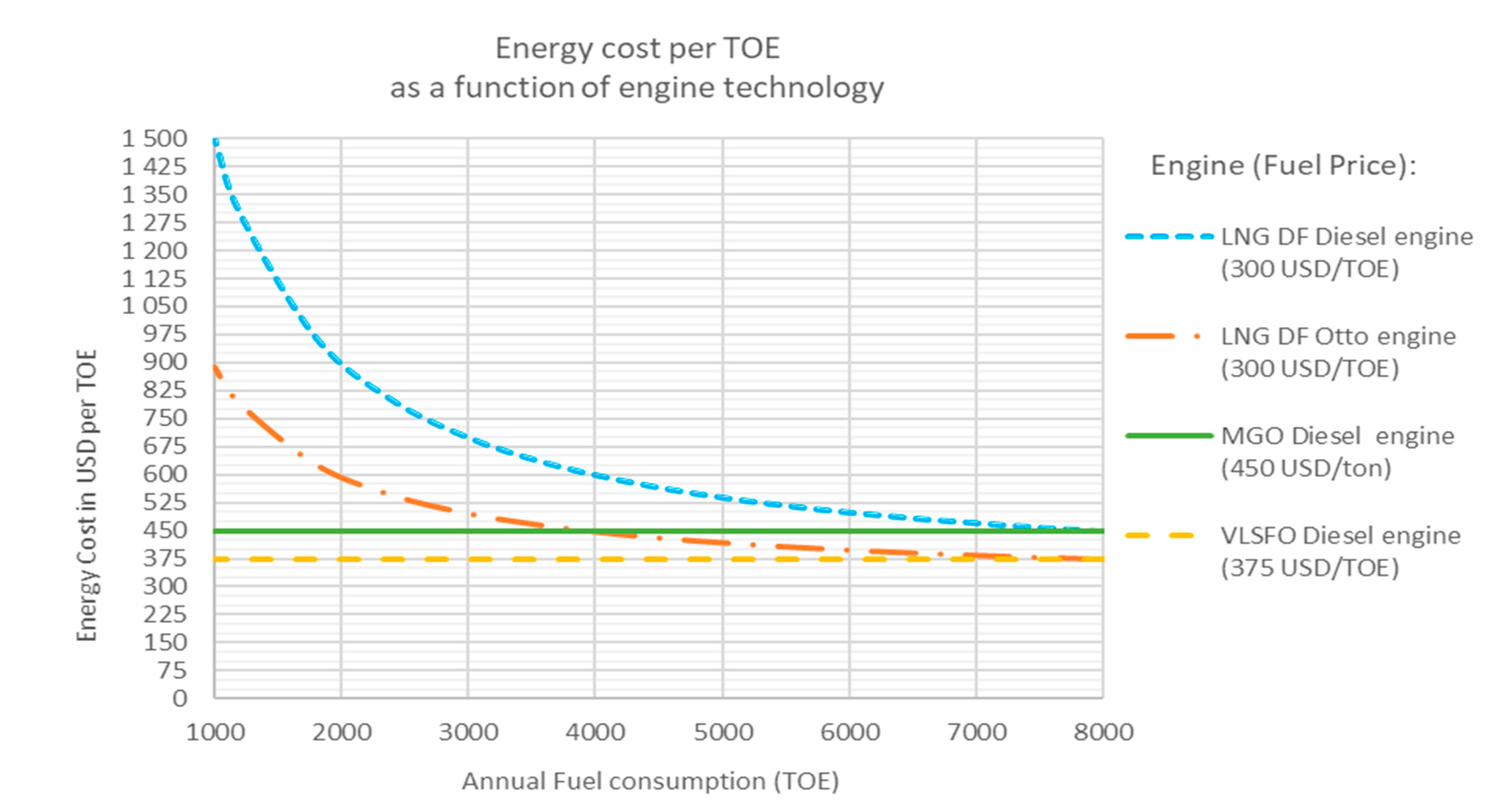 Sustainability 12 08793 g007