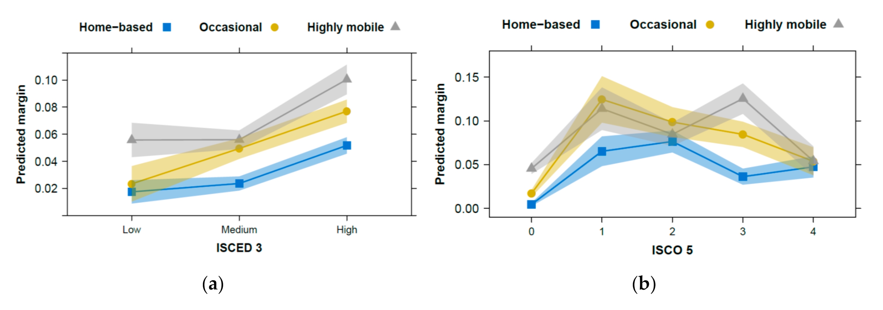 Sustainability 12 08797 g001