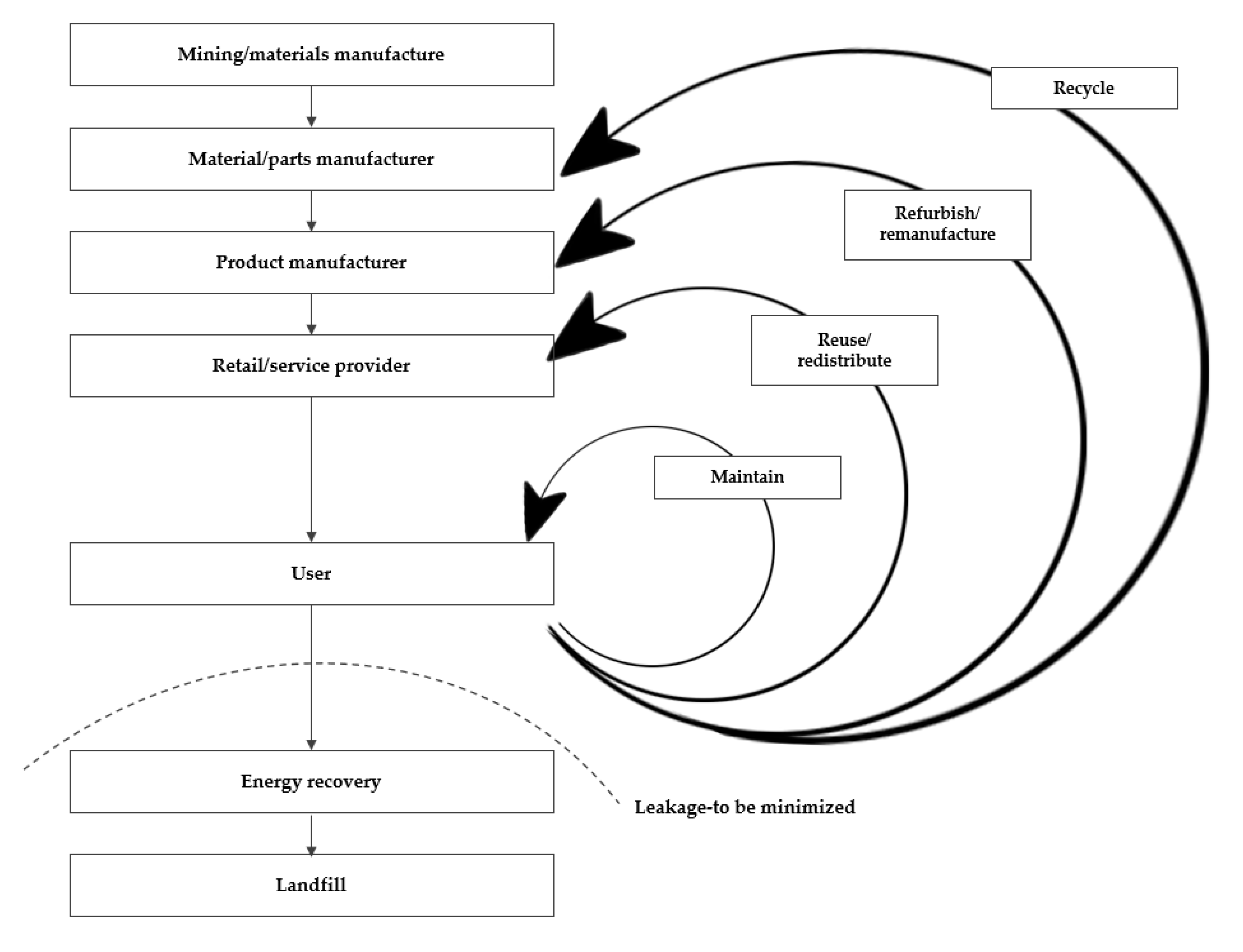 Sustainability 12 08799 g002