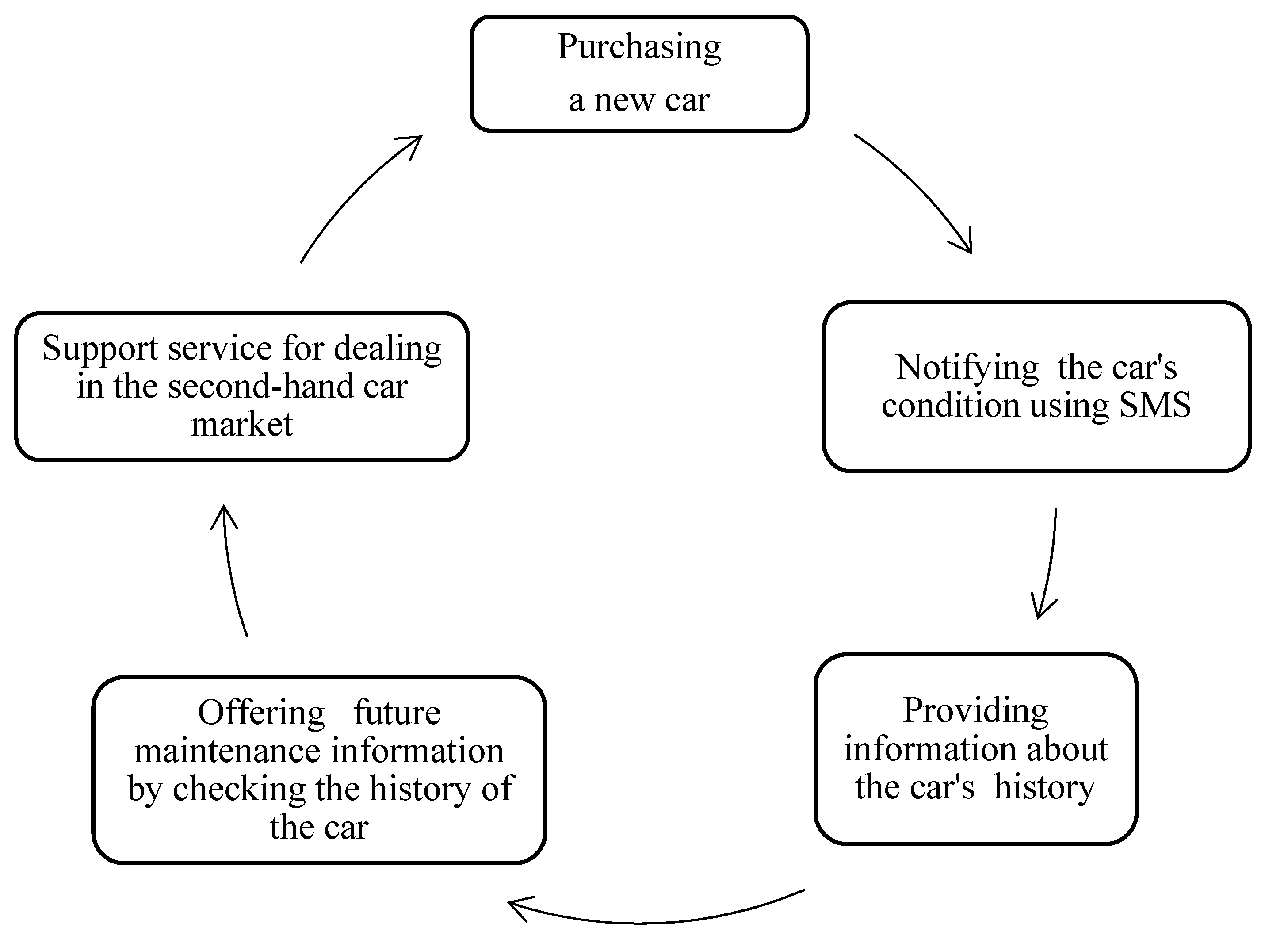 Sustainability 12 08799 g003