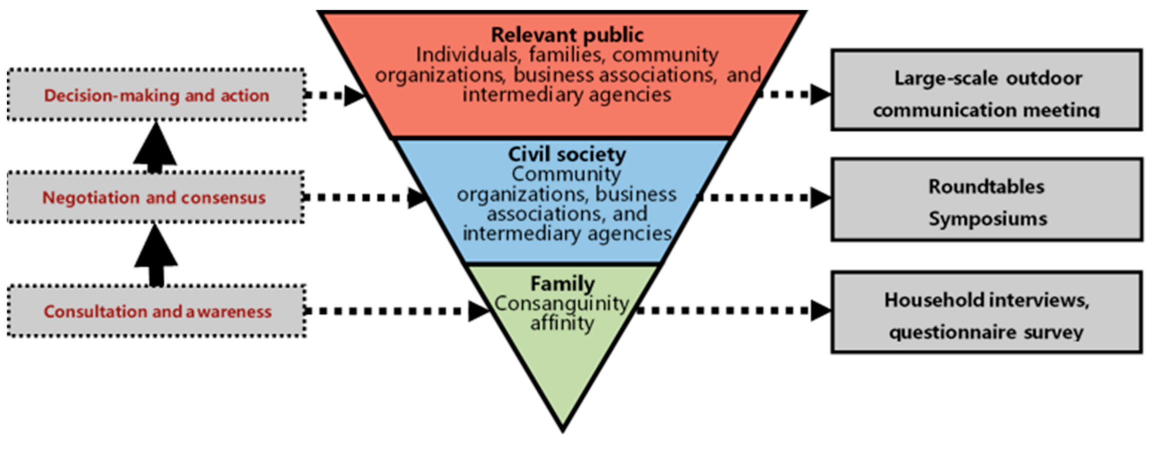 Sustainability 12 08808 g004