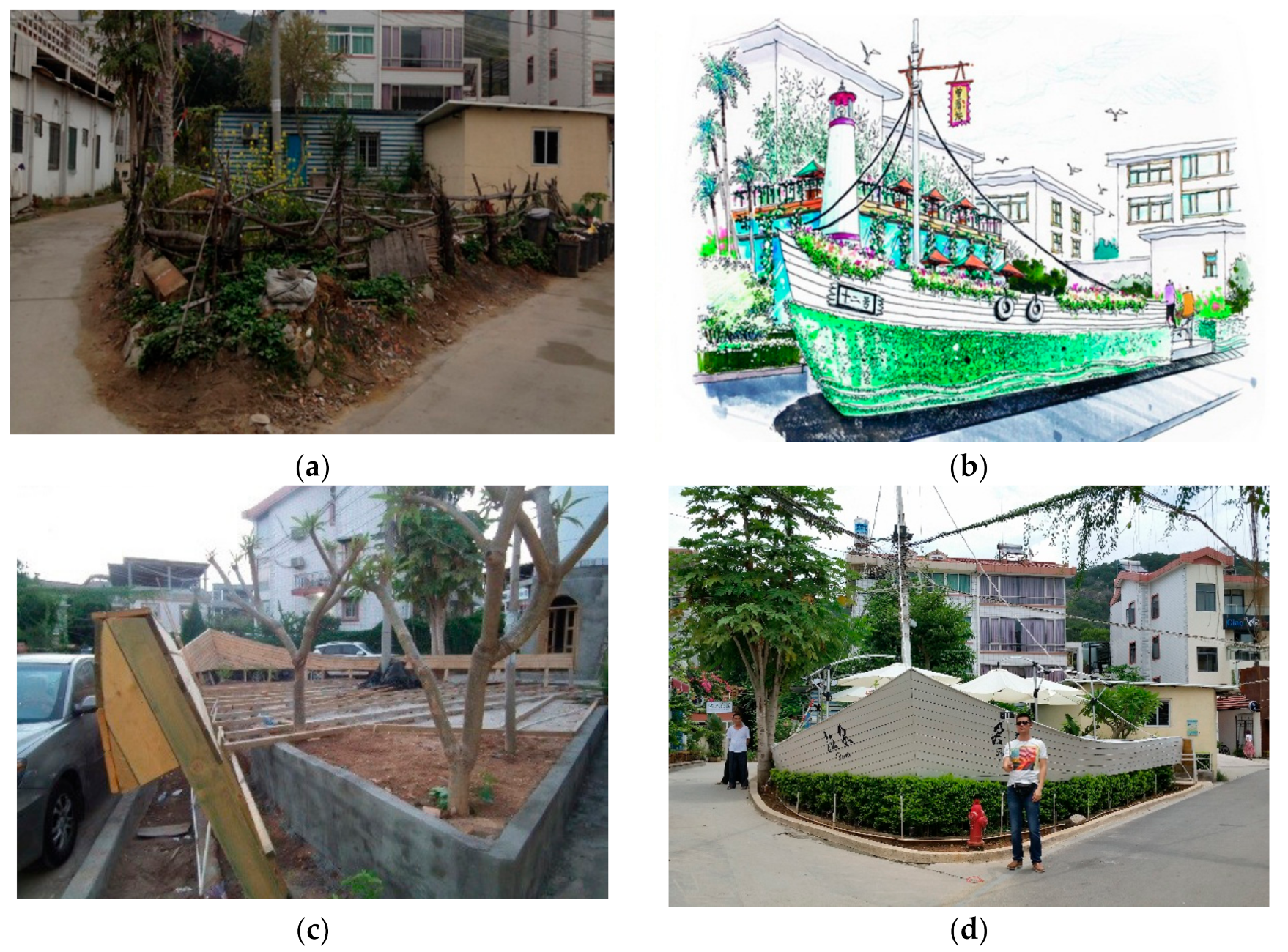 Sustainability 12 08808 g006