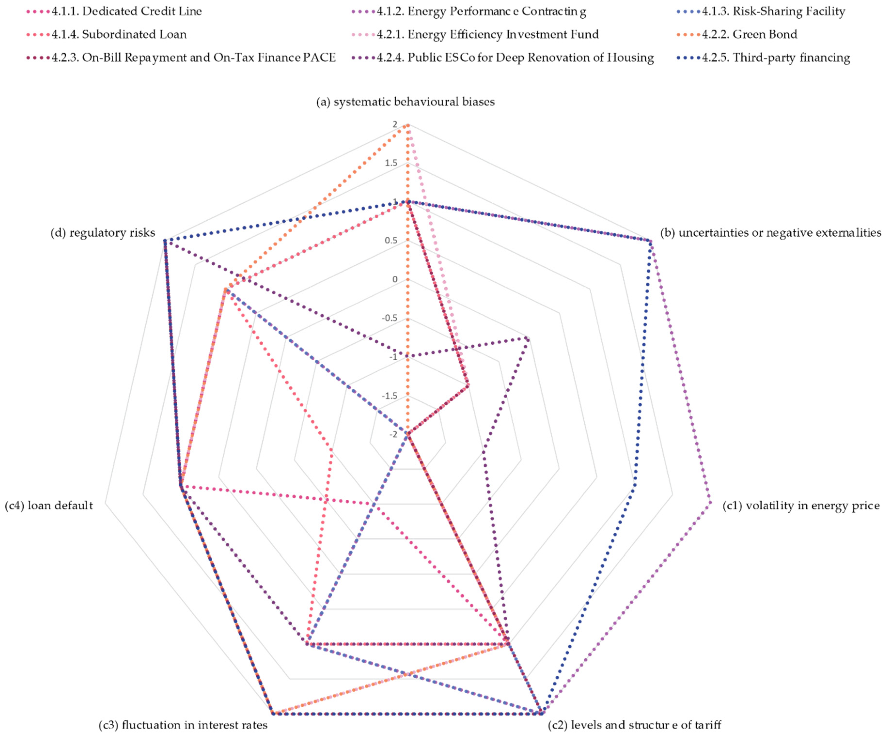 Sustainability 12 08809 g004 Sustainability 12 08809 g004