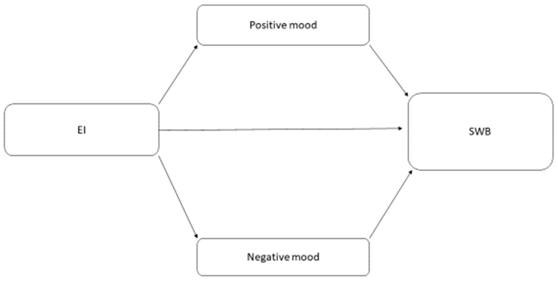 Sustainability 12 08810 g001