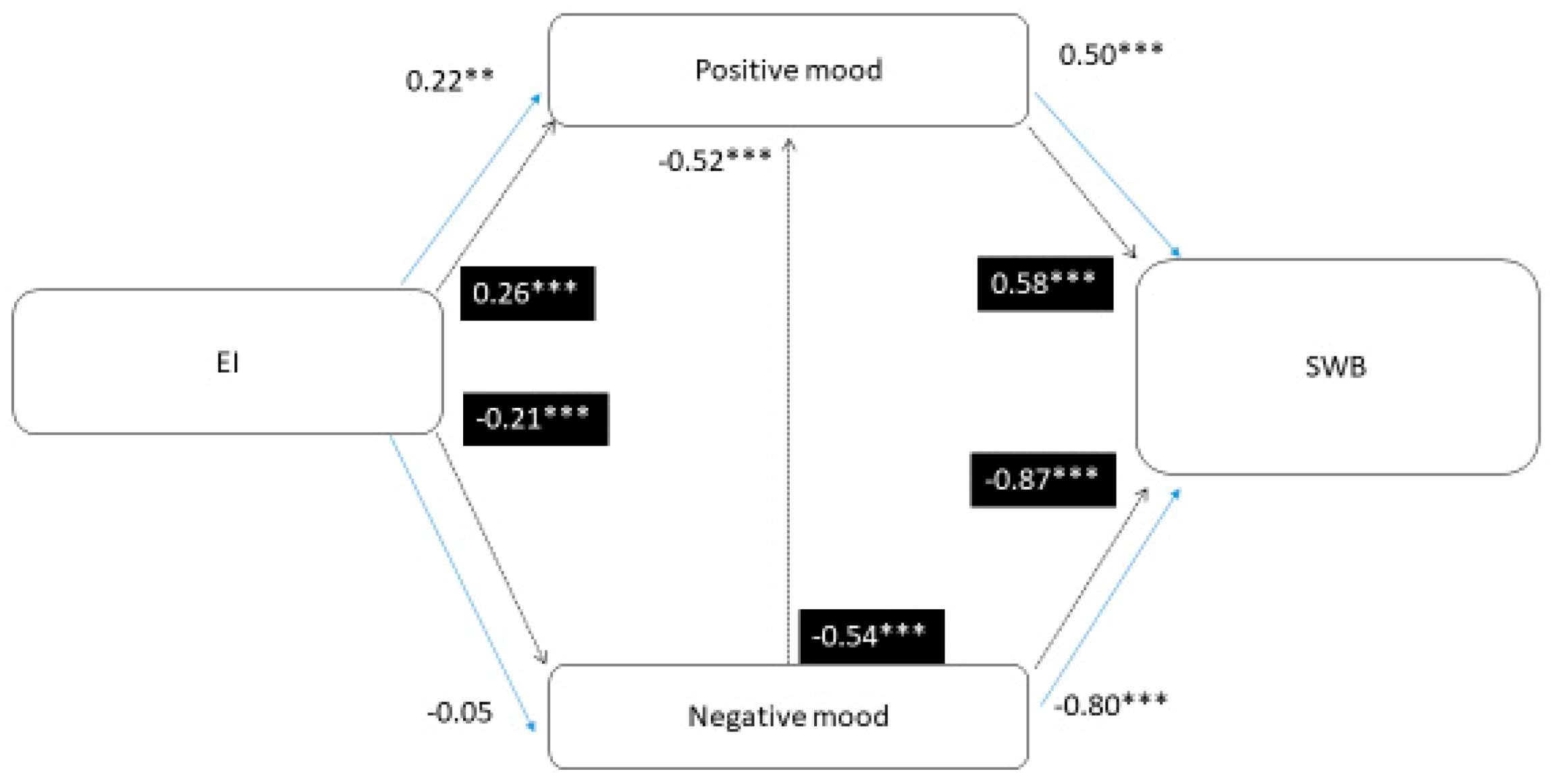 Sustainability 12 08810 g003