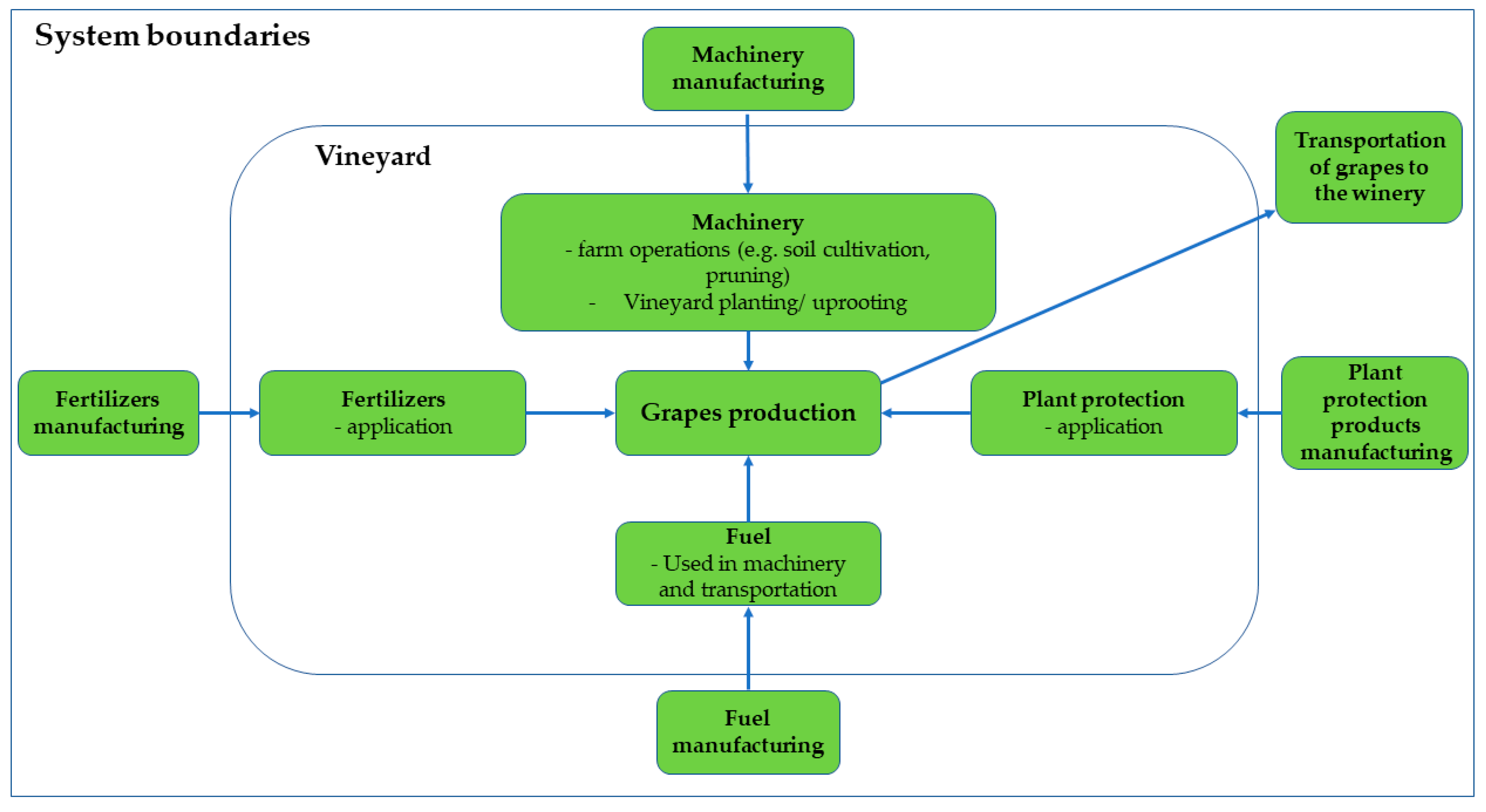 Sustainability 12 08812 g002 Sustainability 12 08812 g002