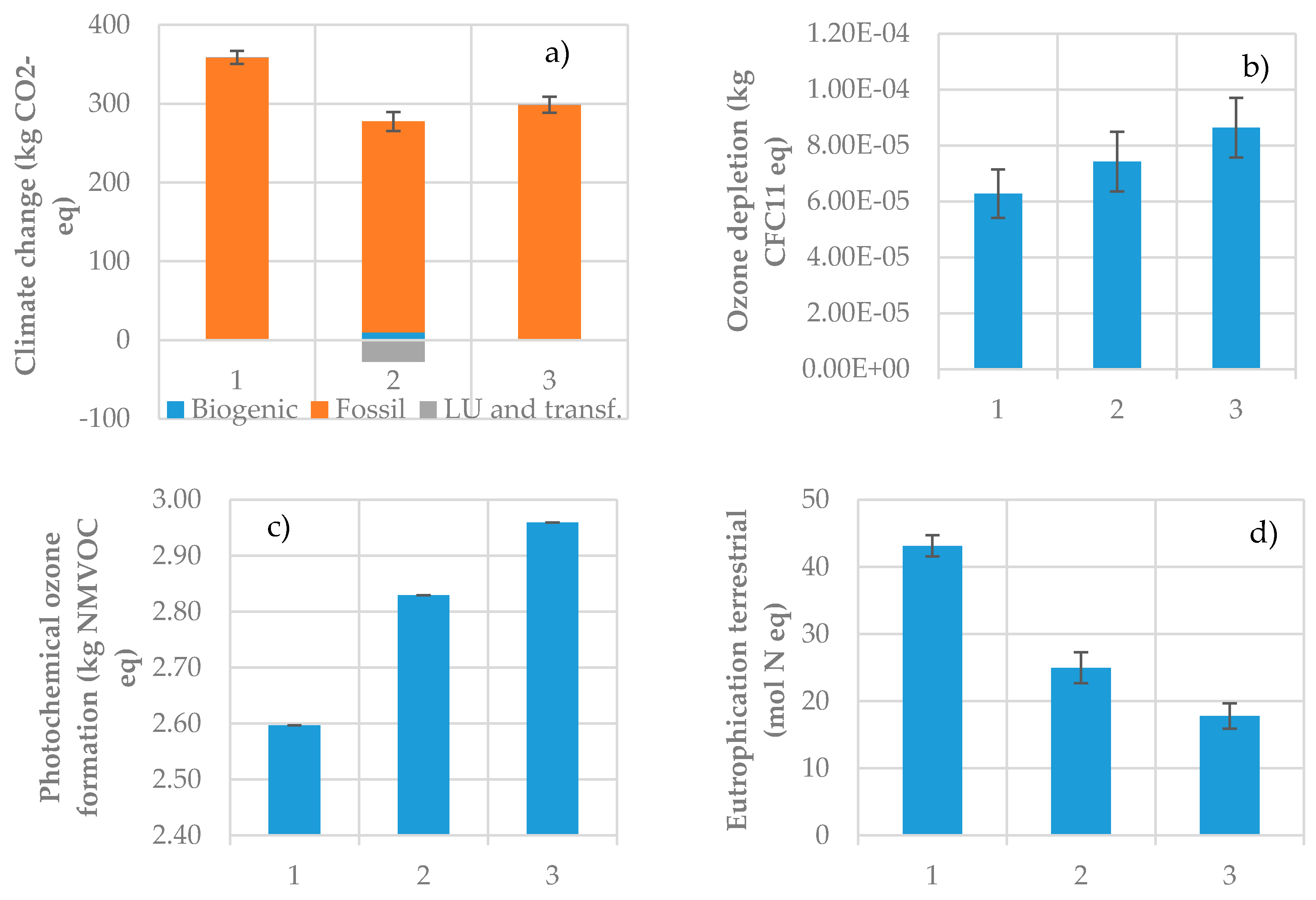 Sustainability 12 08812 g003a Sustainability 12 08812 g003a