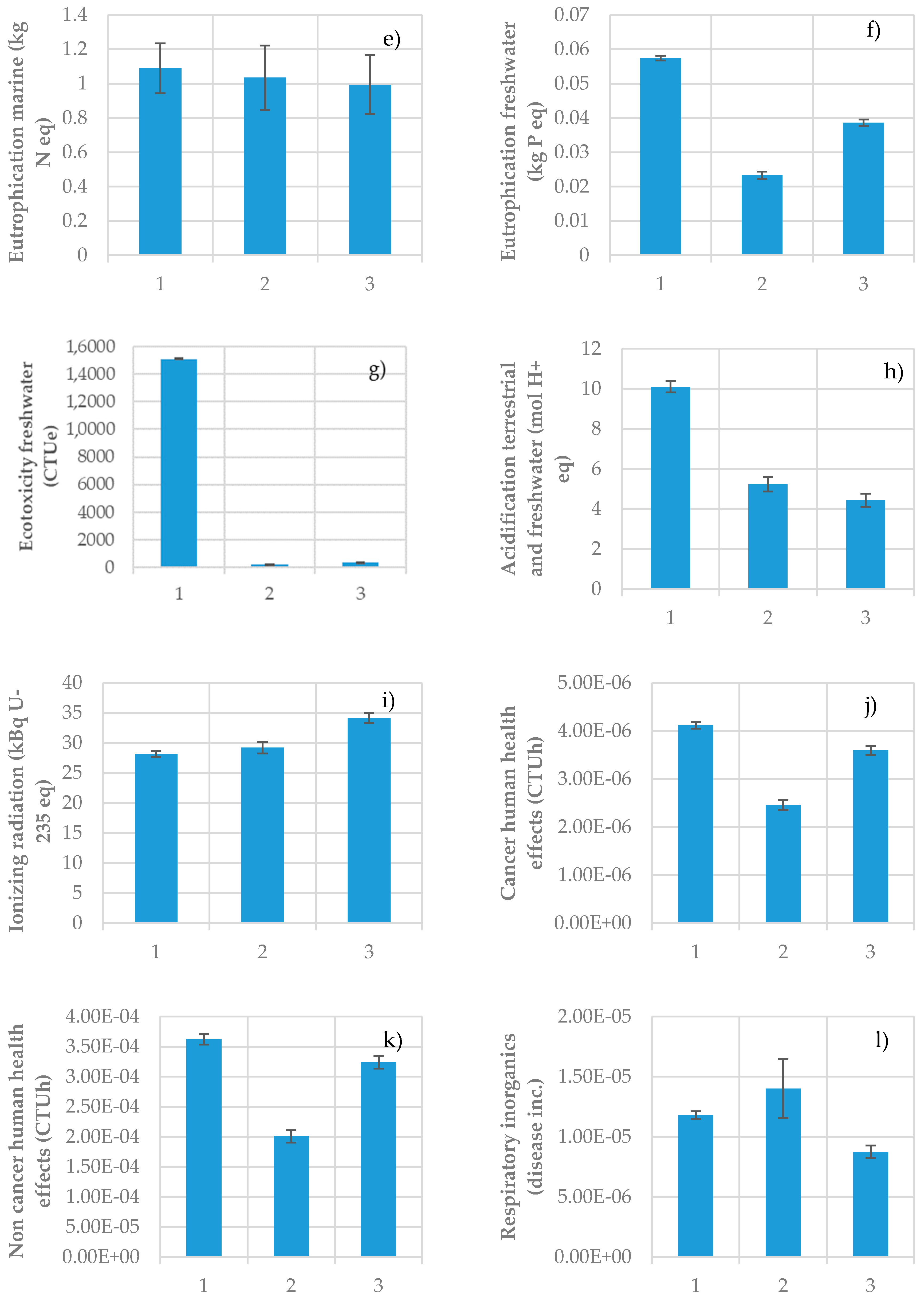 Sustainability 12 08812 g003b Sustainability 12 08812 g003b