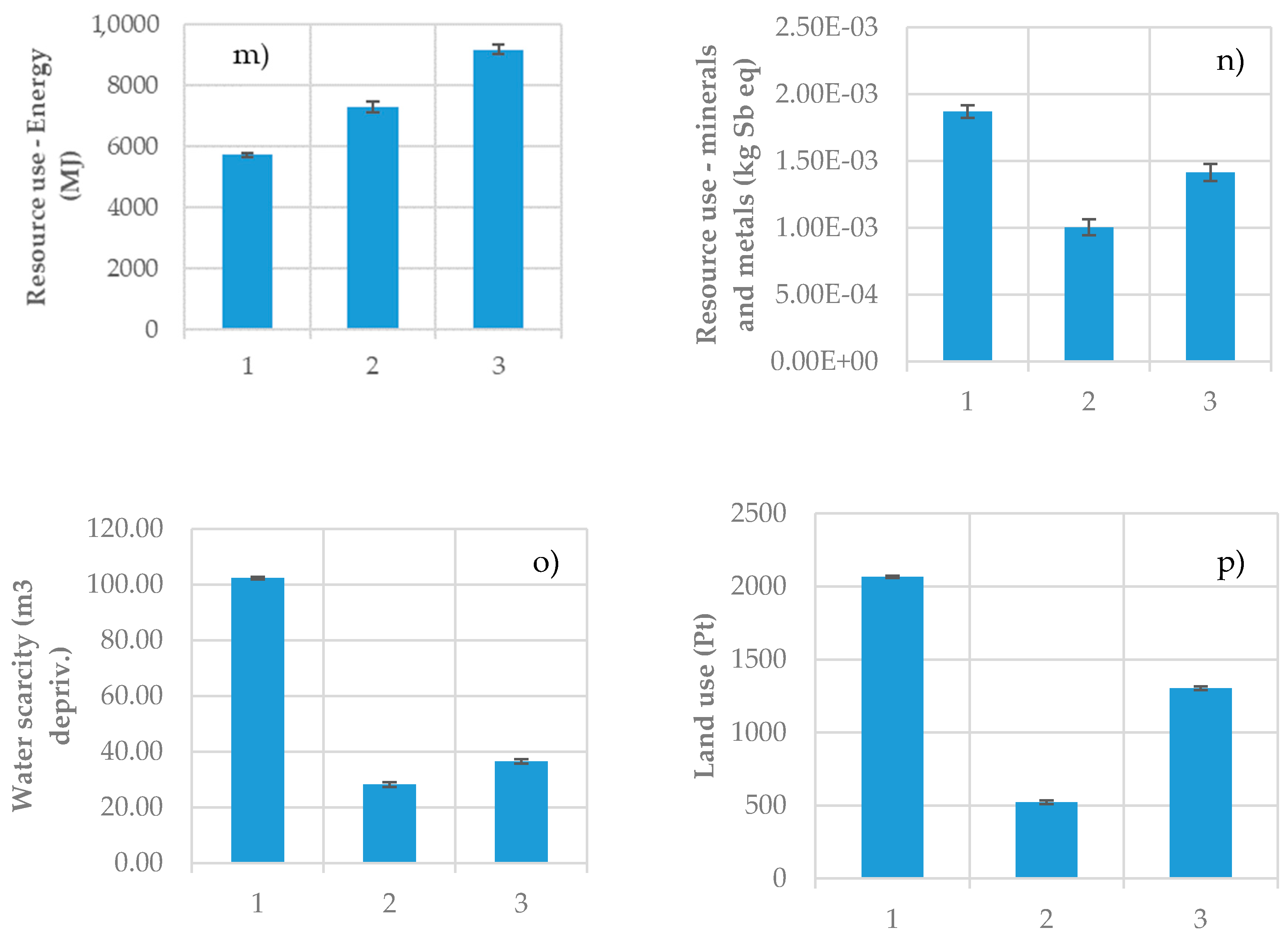 Sustainability 12 08812 g003c Sustainability 12 08812 g003c