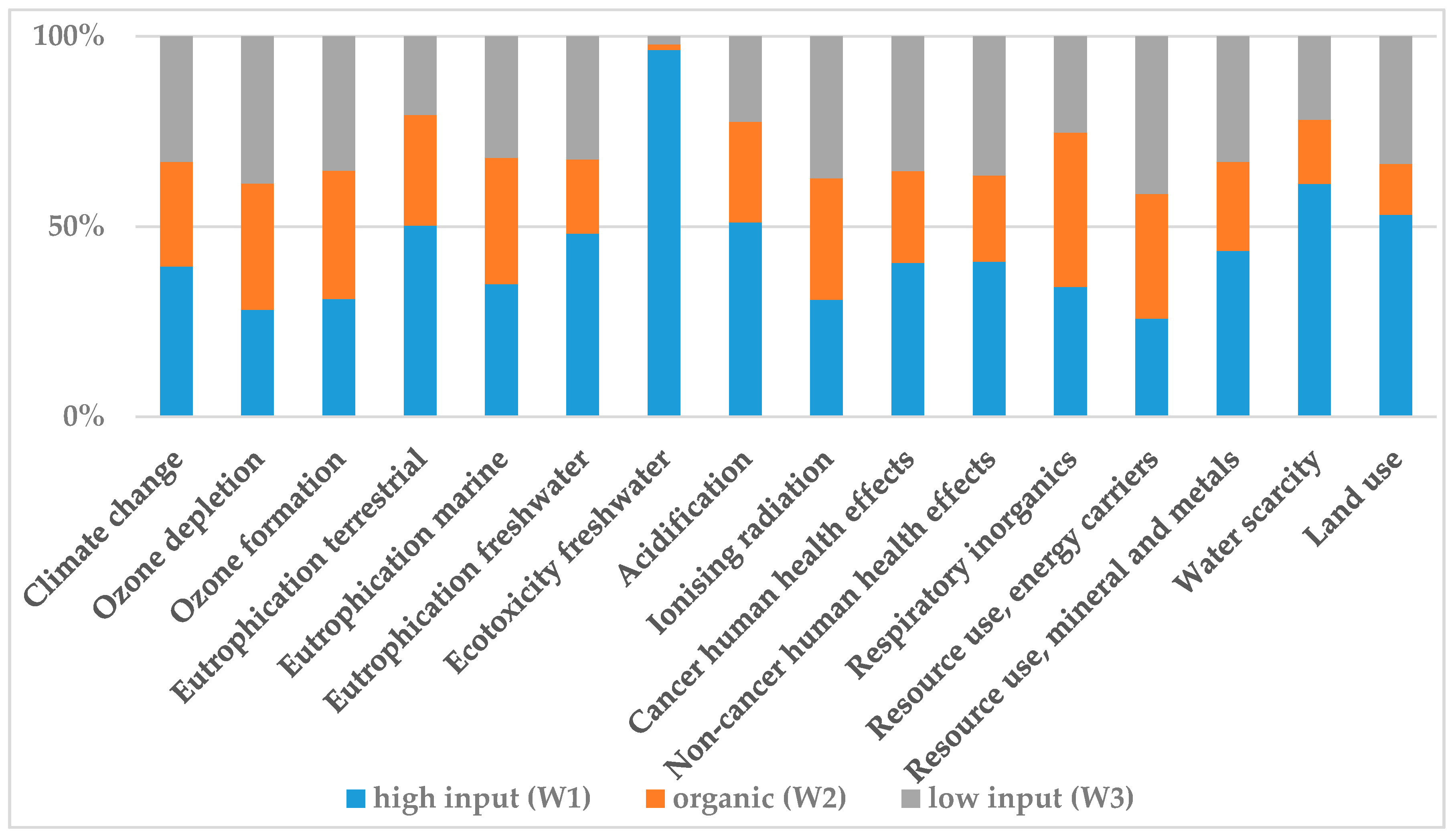 Sustainability 12 08812 g004 Sustainability 12 08812 g004