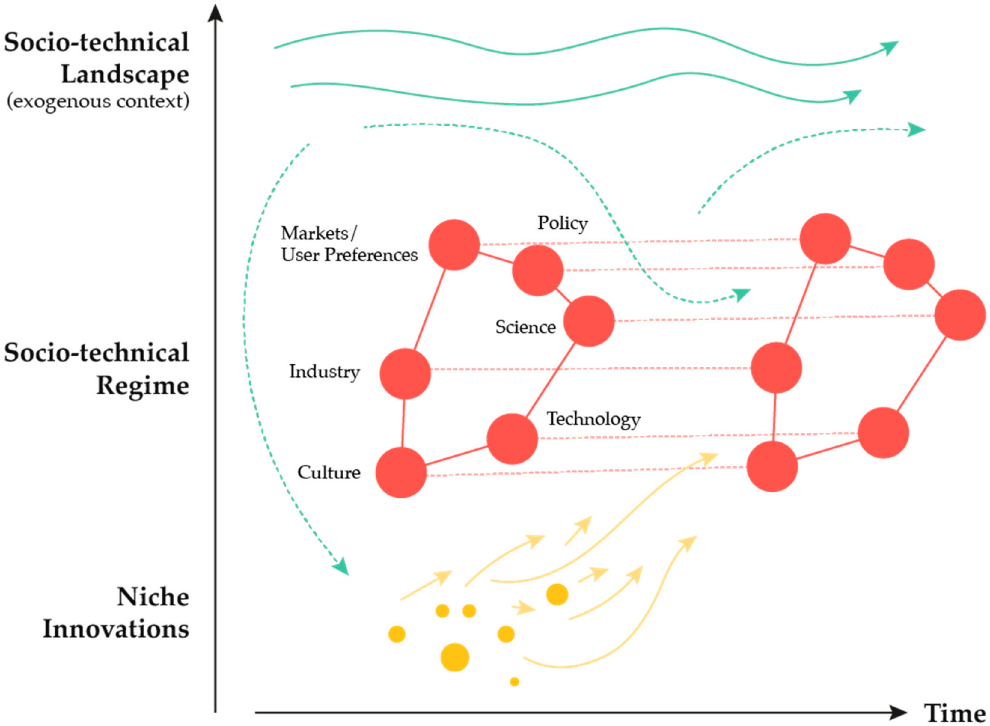Sustainability 12 08813 g002 Sustainability 12 08813 g002