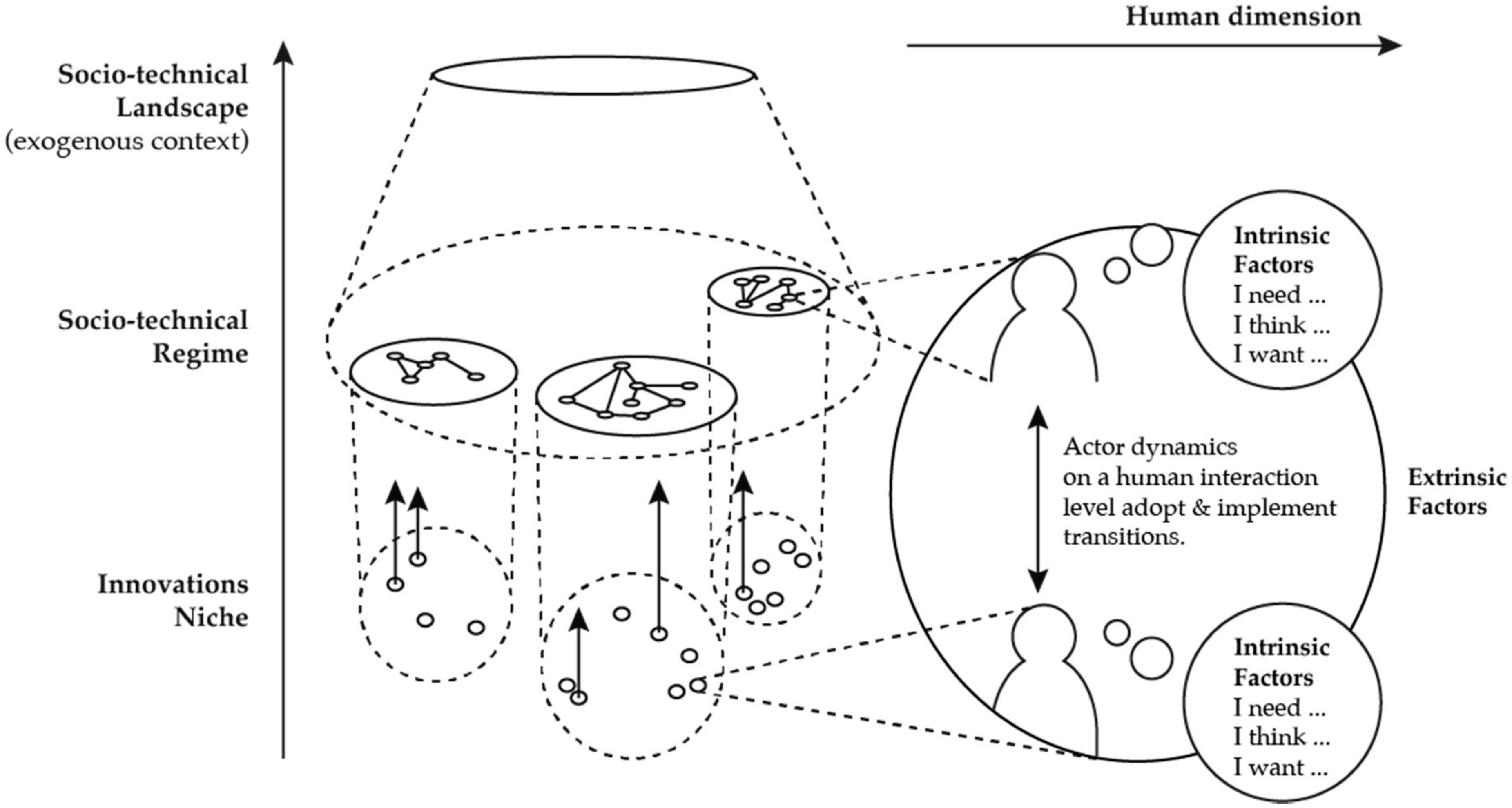 Sustainability 12 08813 g003 Sustainability 12 08813 g003