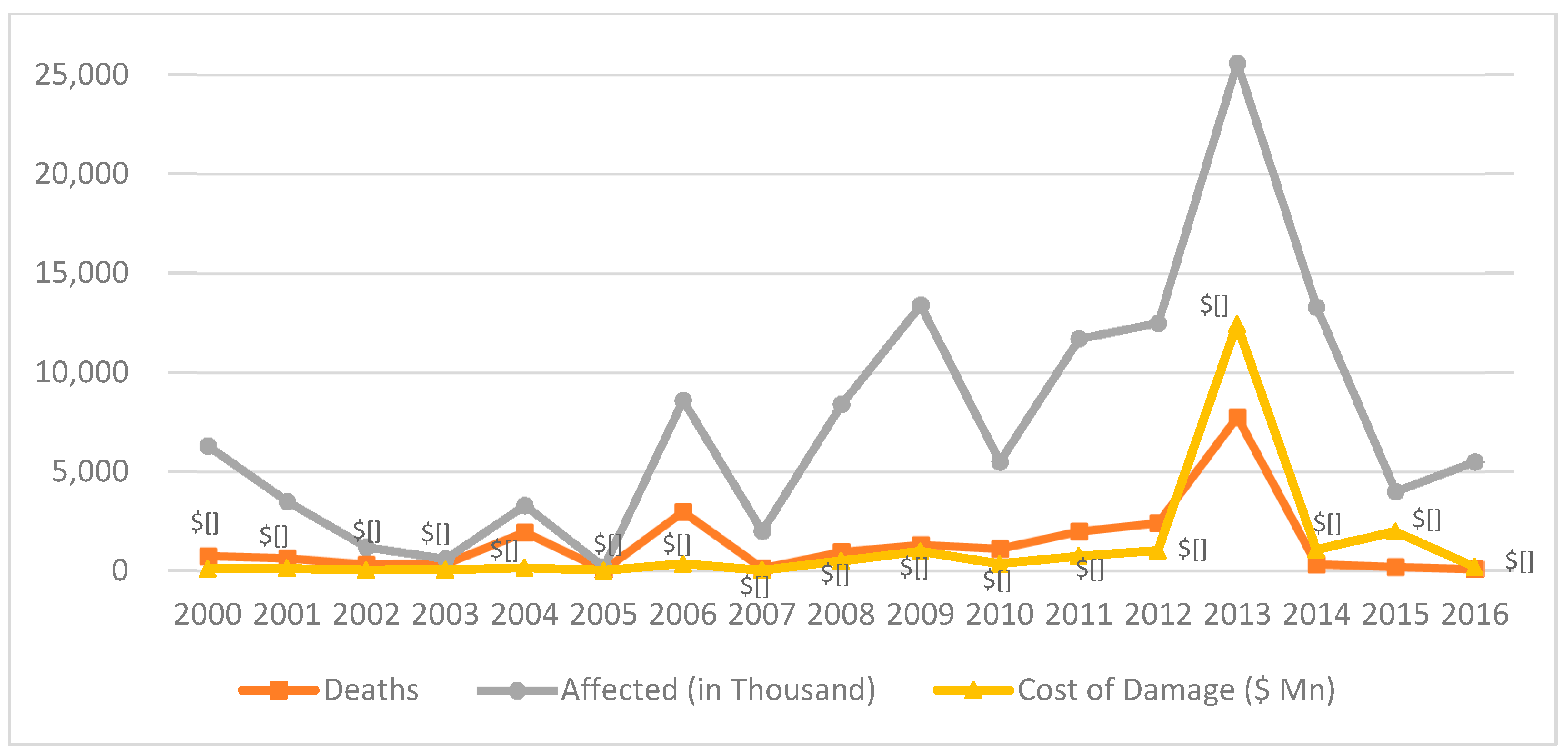 Sustainability 12 08815 g003 Sustainability 12 08815 g003