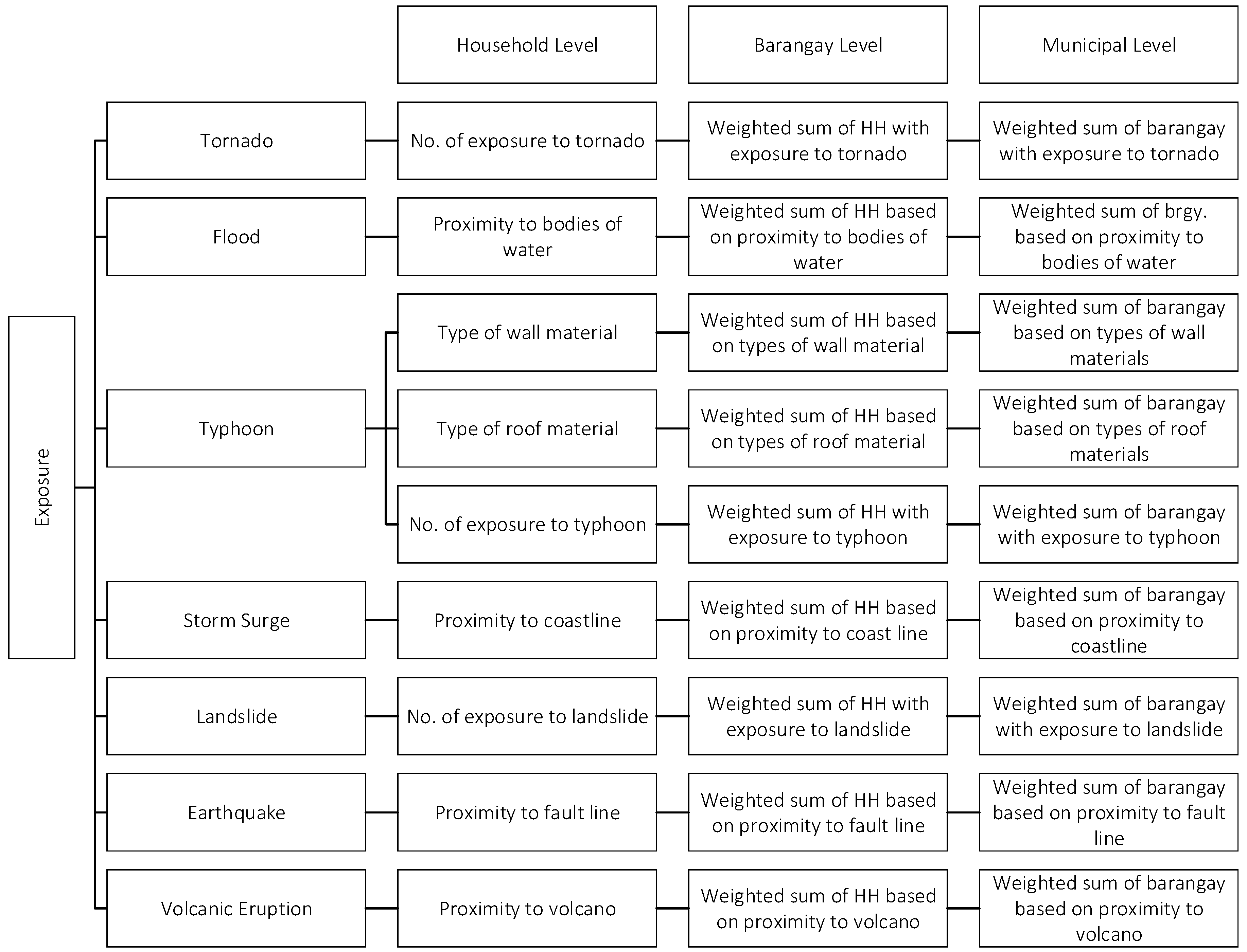 Sustainability 12 08815 g007 Sustainability 12 08815 g007