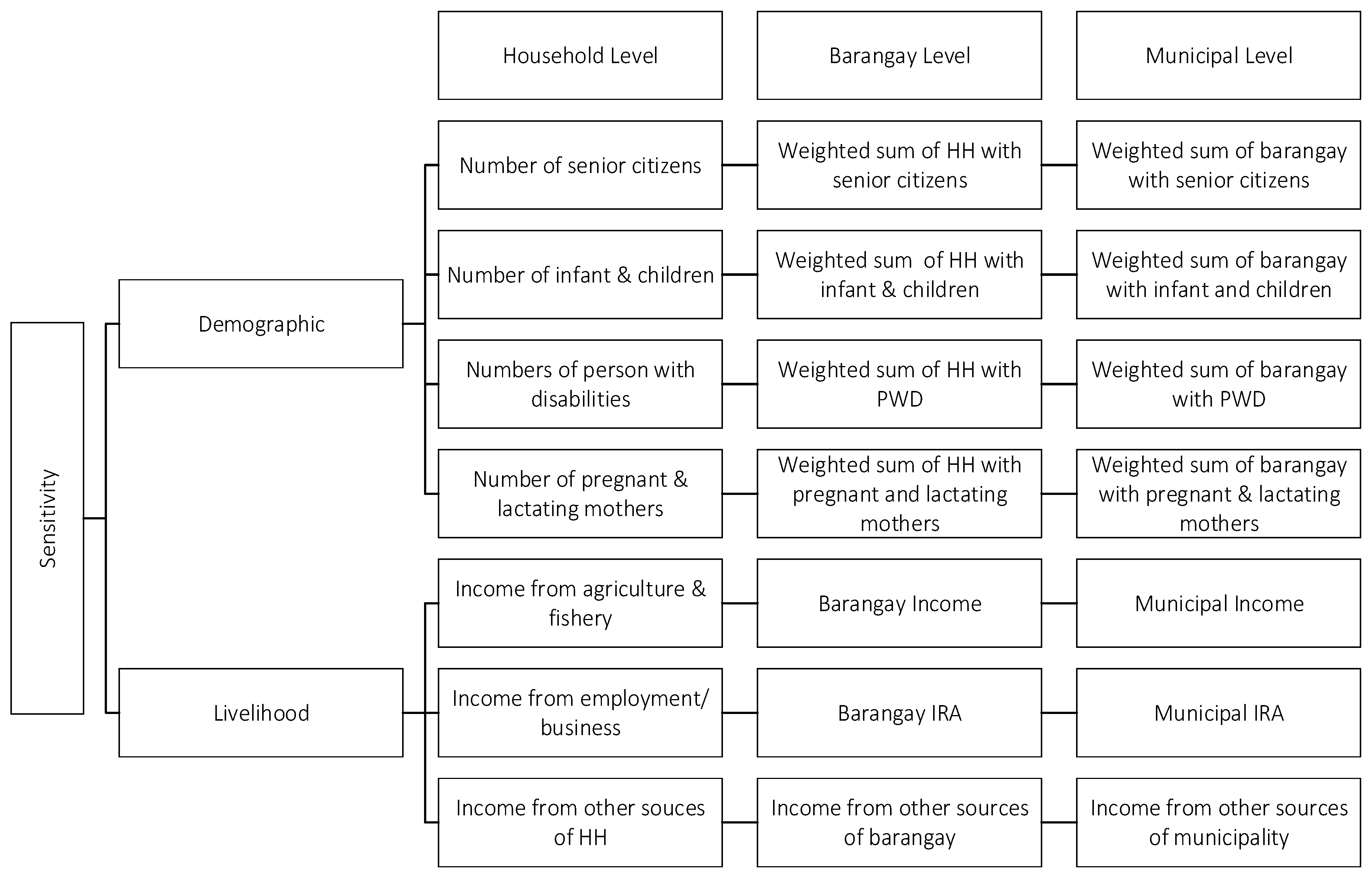 Sustainability 12 08815 g008 Sustainability 12 08815 g008