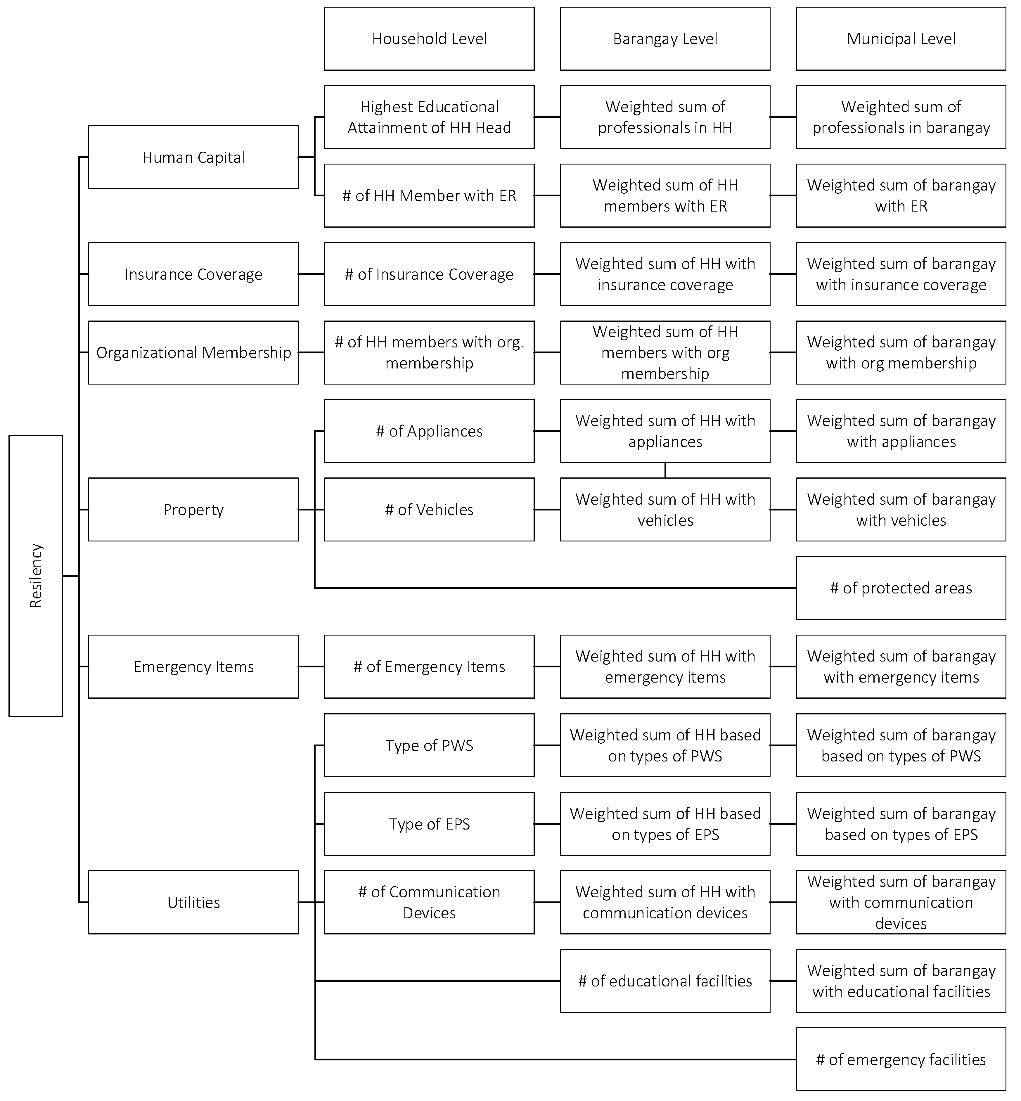 Sustainability 12 08815 g009 Sustainability 12 08815 g009