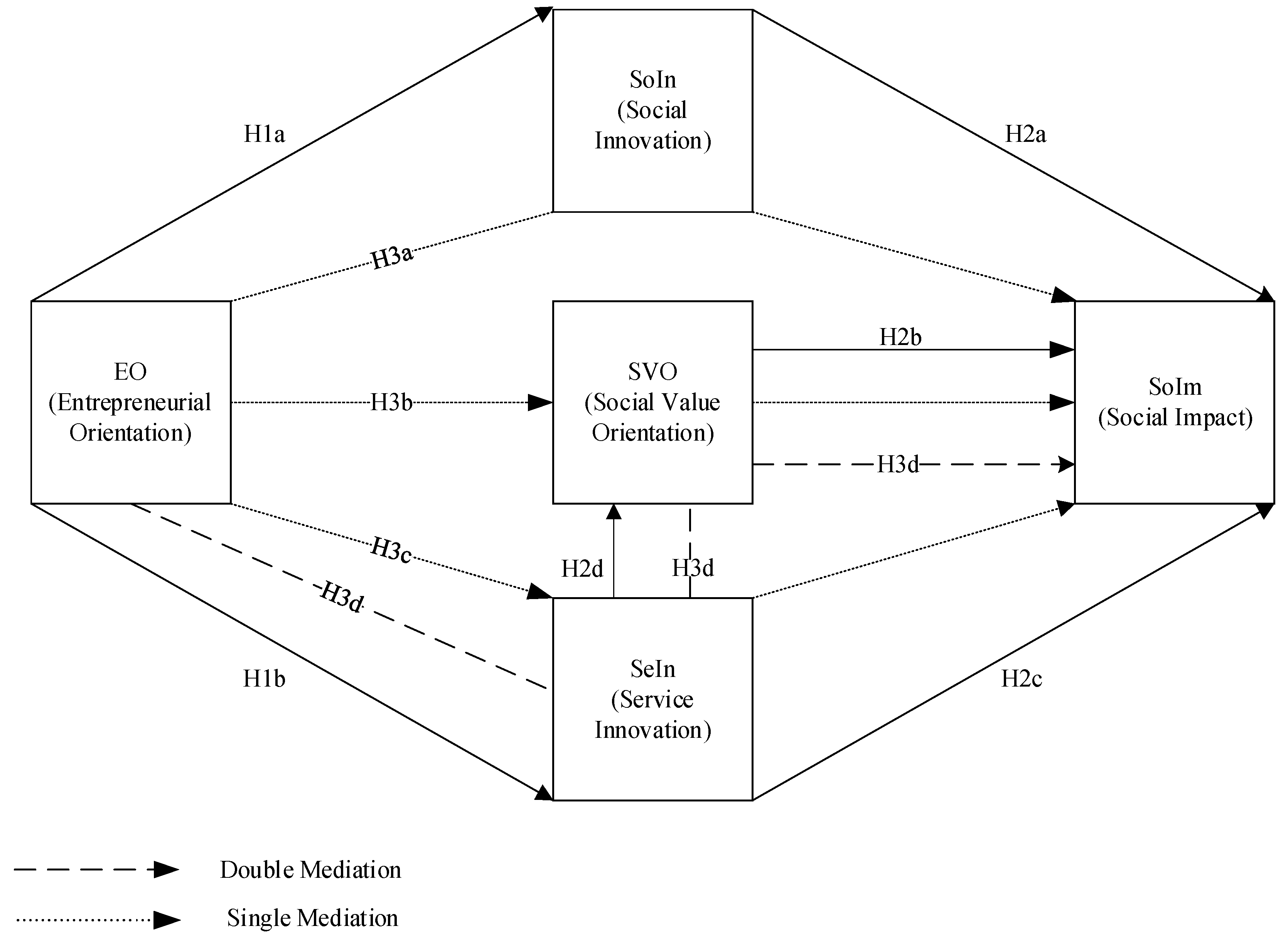 Sustainability 12 08816 g001 Sustainability 12 08816 g001