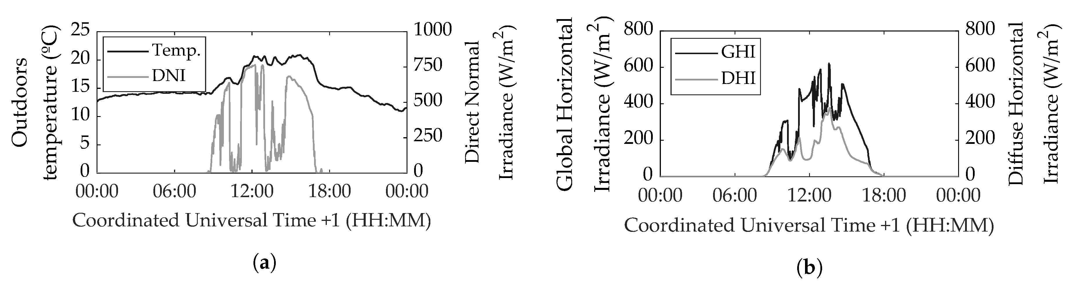Sustainability 12 08820 g011