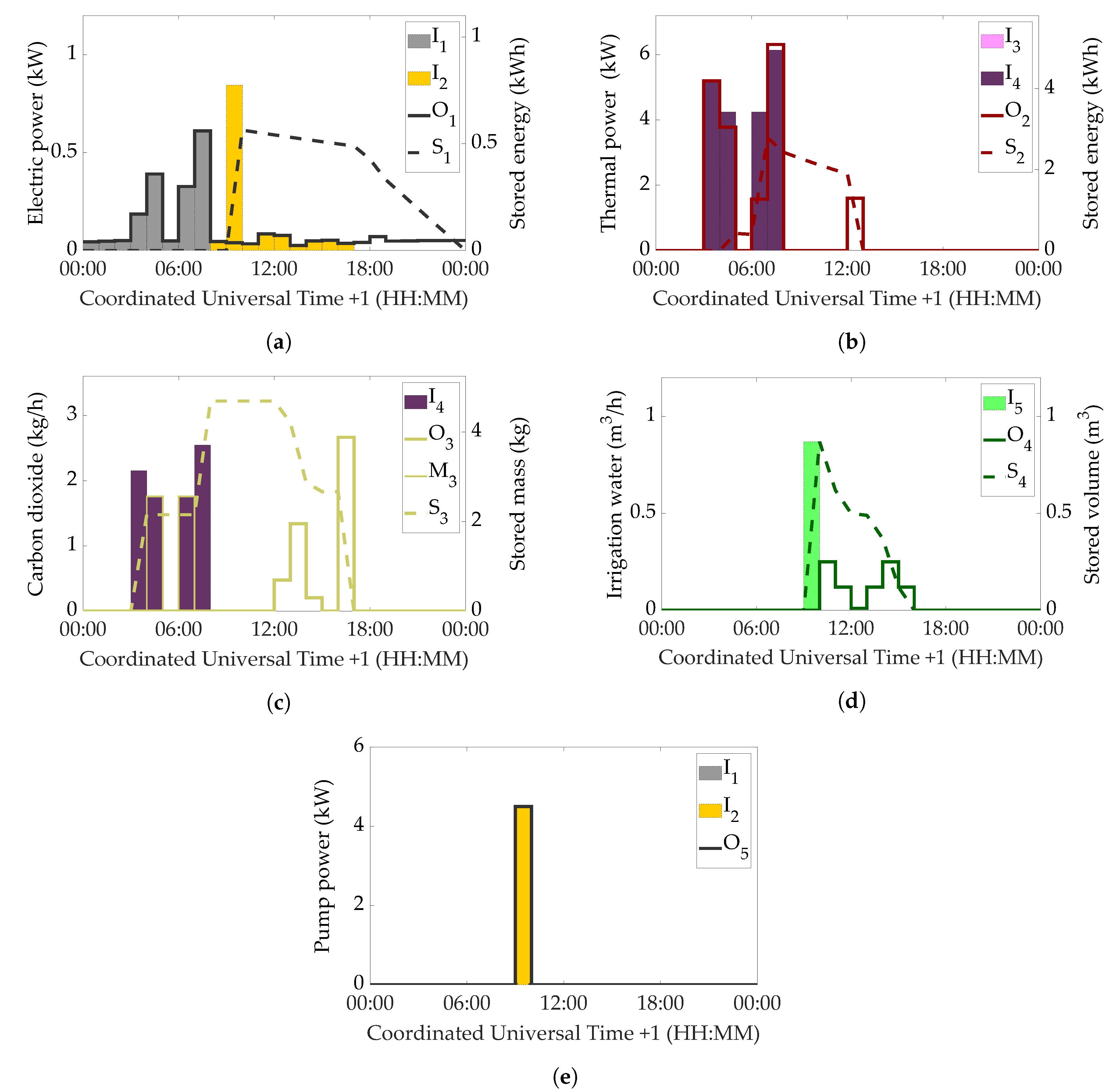 Sustainability 12 08820 g012