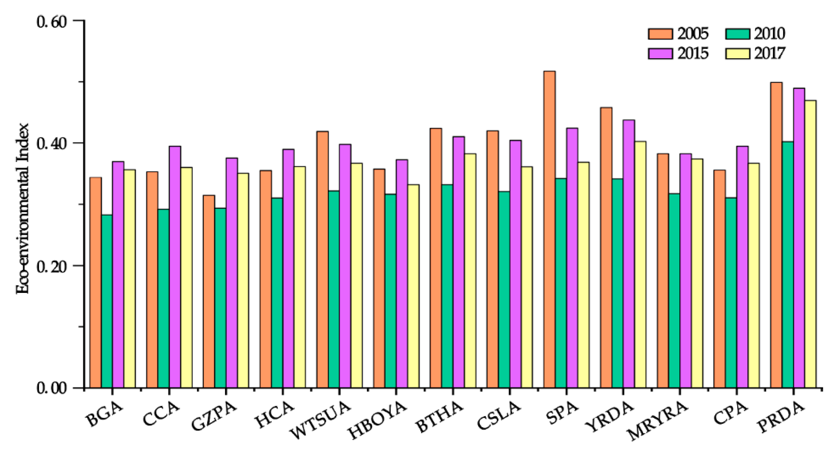 Sustainability 12 08821 g004