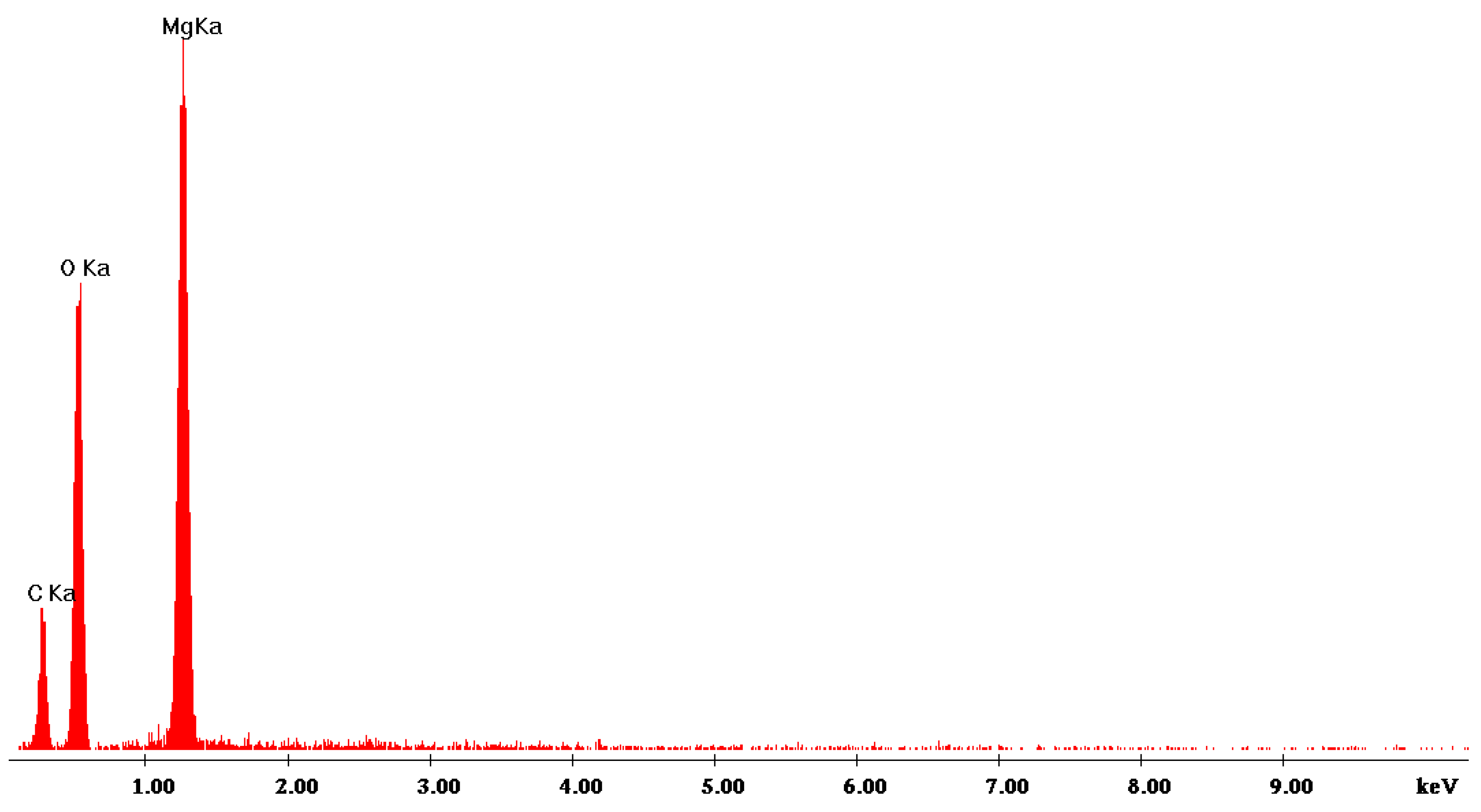 Sustainability 12 08822 g004