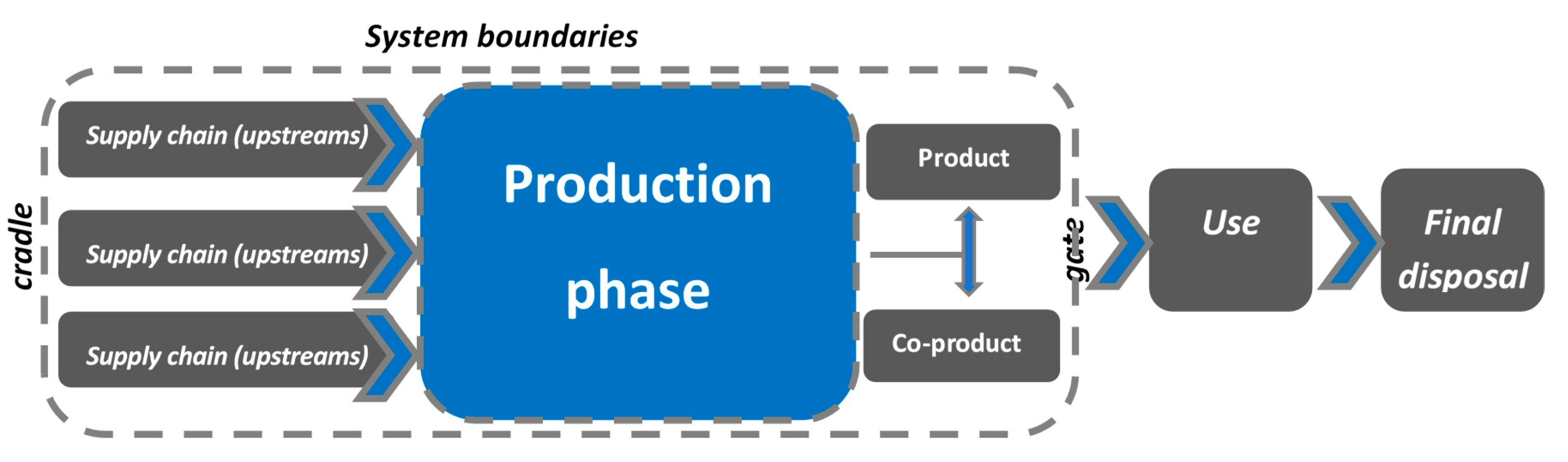 Sustainability 12 08822 g005