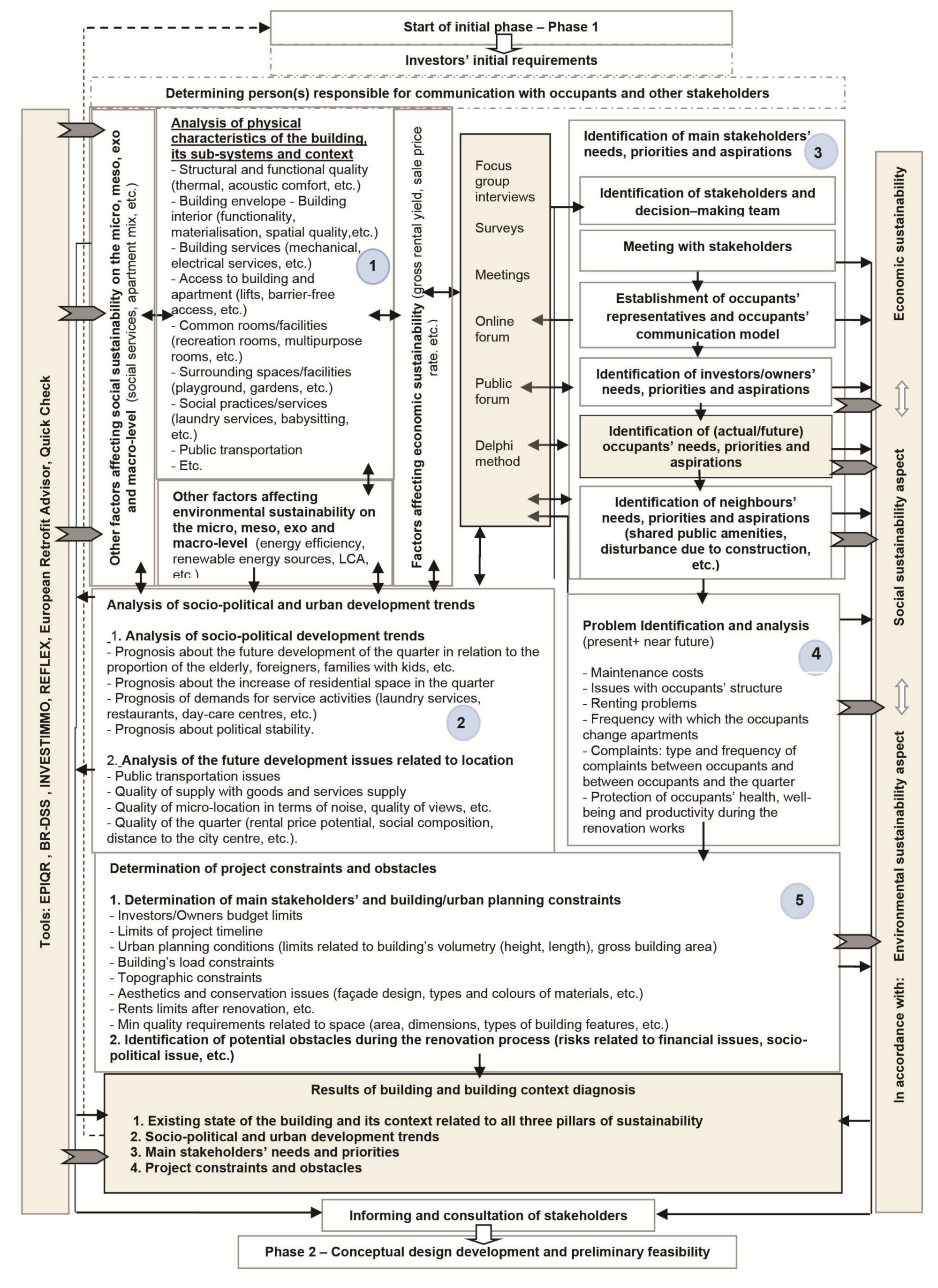 Sustainability 12 08823 g002