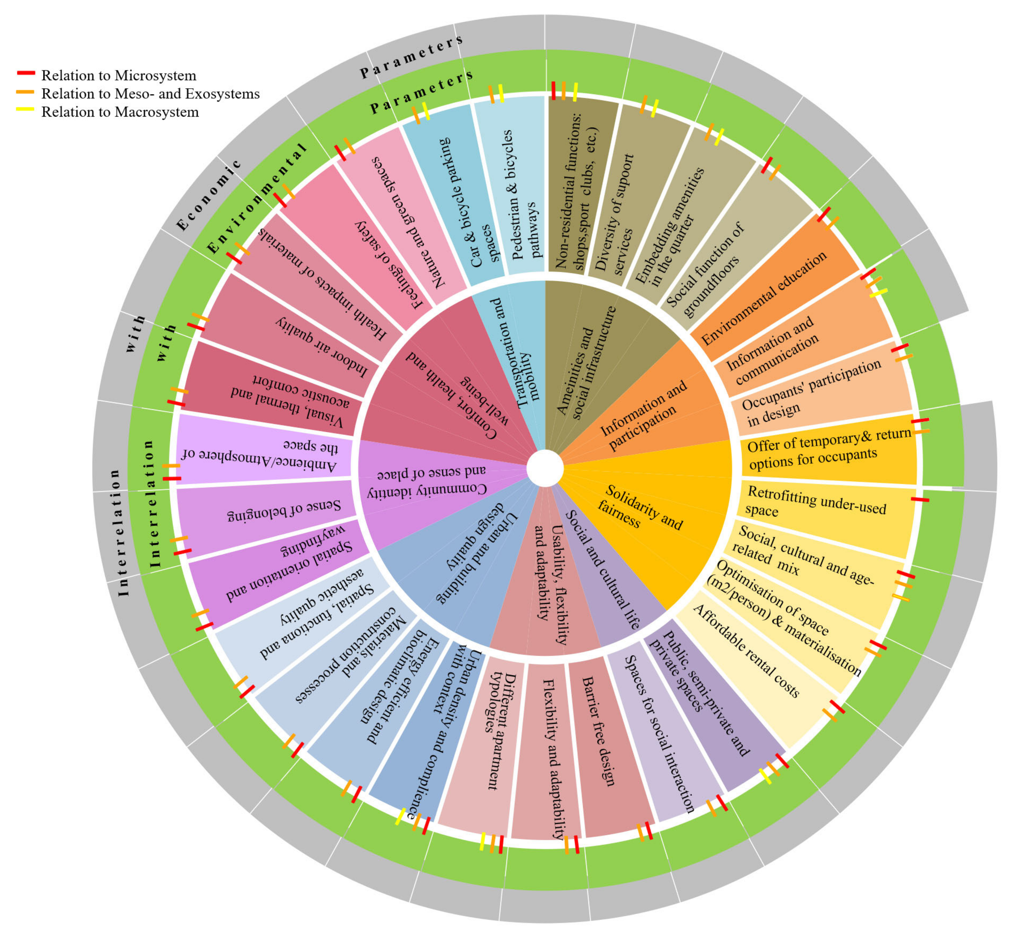 Sustainability 12 08823 g003