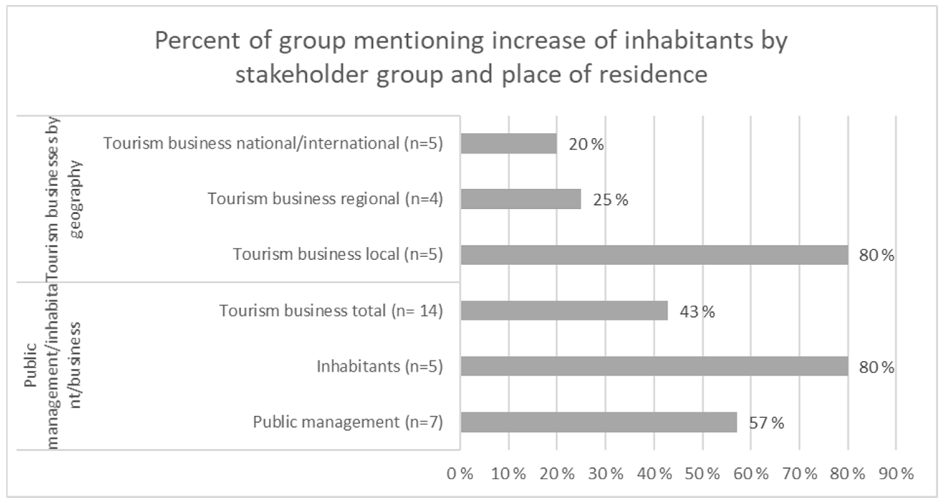 Sustainability 12 08825 g003 Sustainability 12 08825 g003