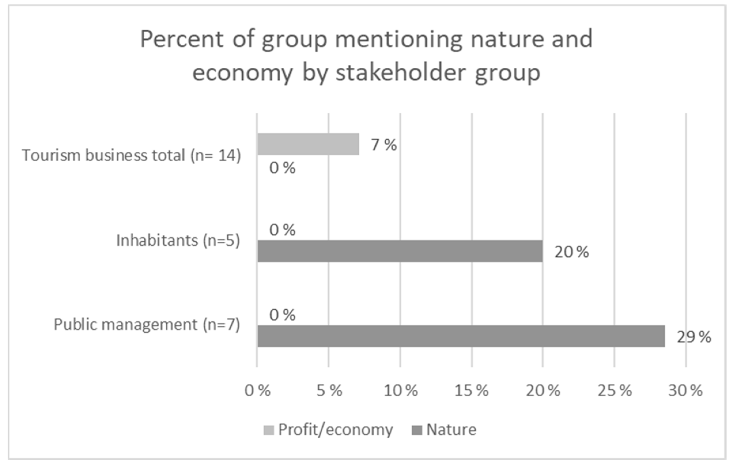 Sustainability 12 08825 g004 Sustainability 12 08825 g004