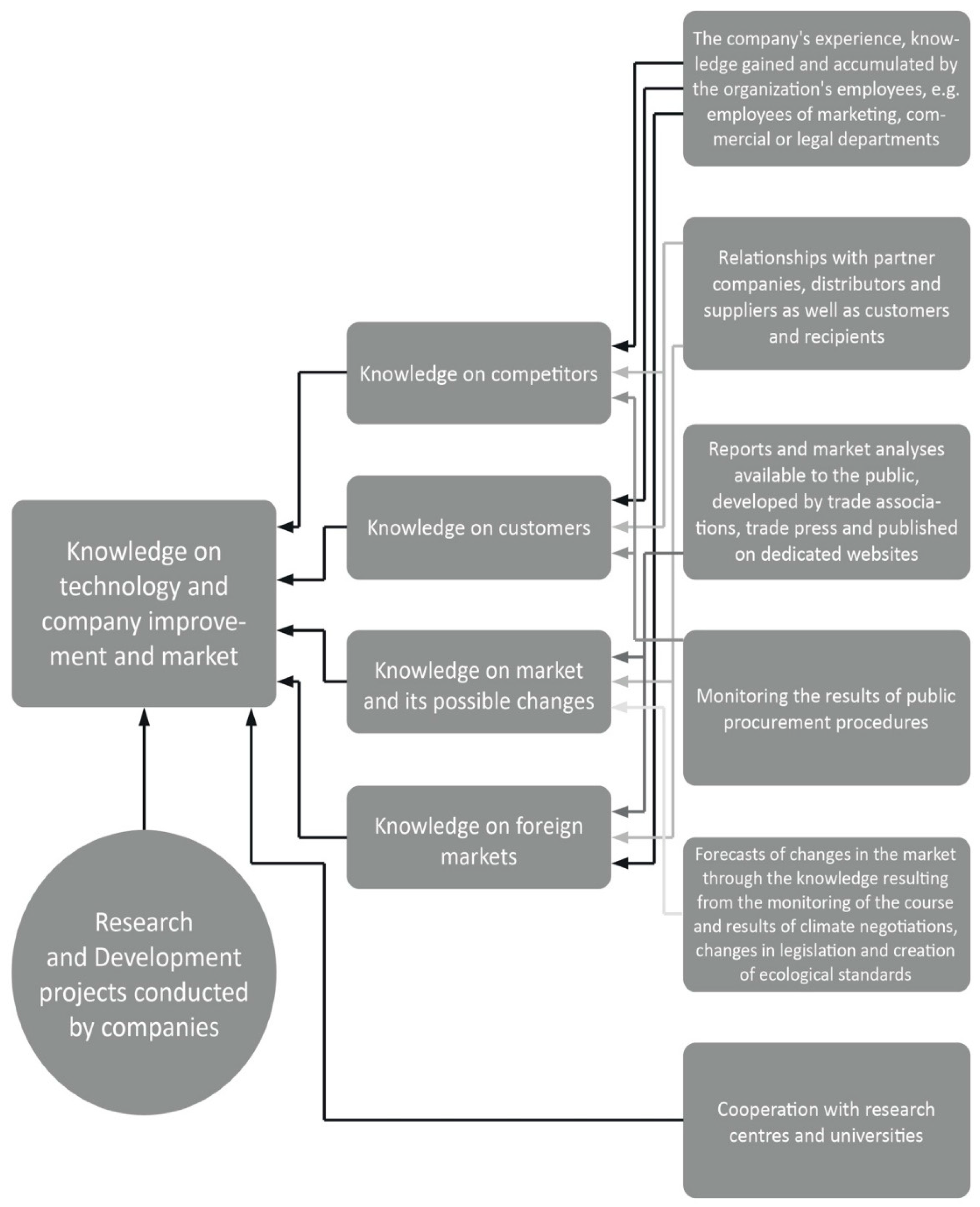 Sustainability 12 08826 g001