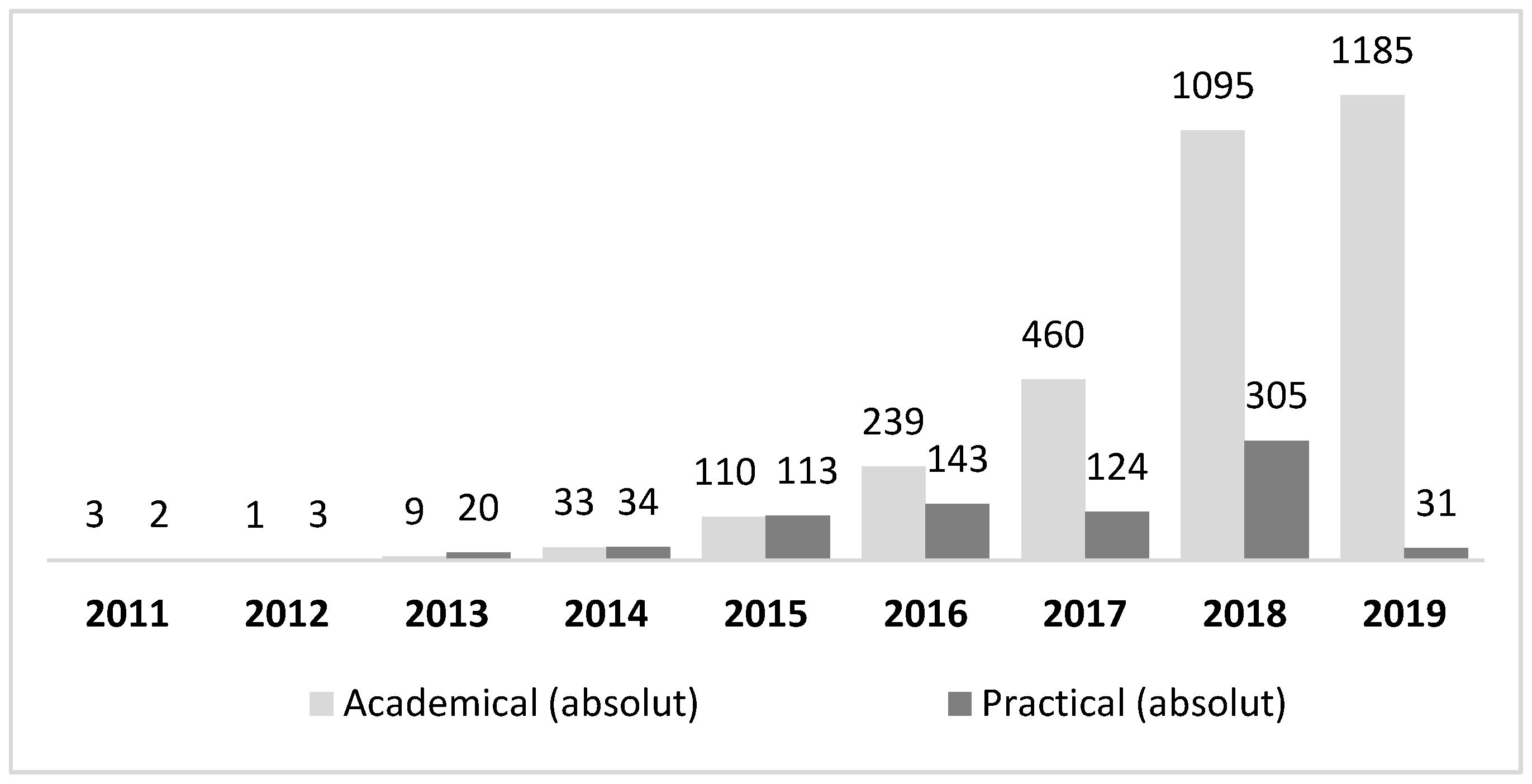 Sustainability 12 08828 g002 Sustainability 12 08828 g002