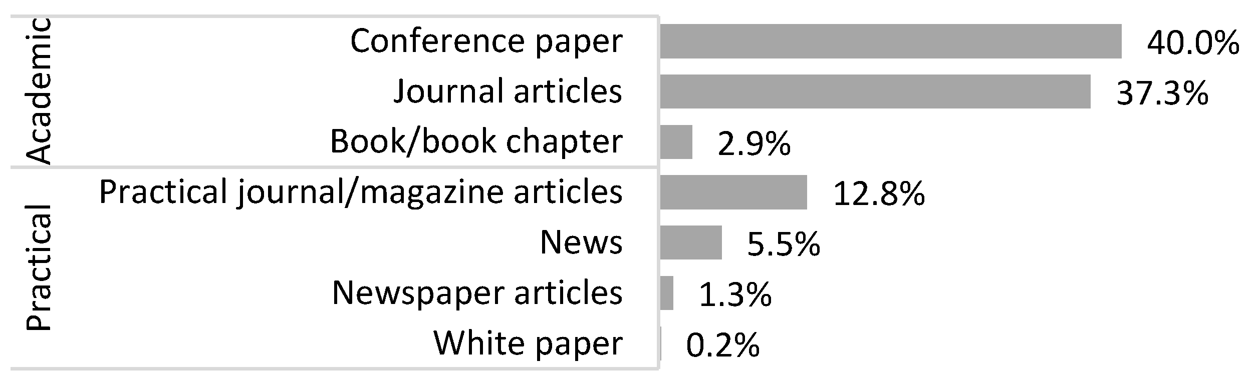 Sustainability 12 08828 g003 Sustainability 12 08828 g003