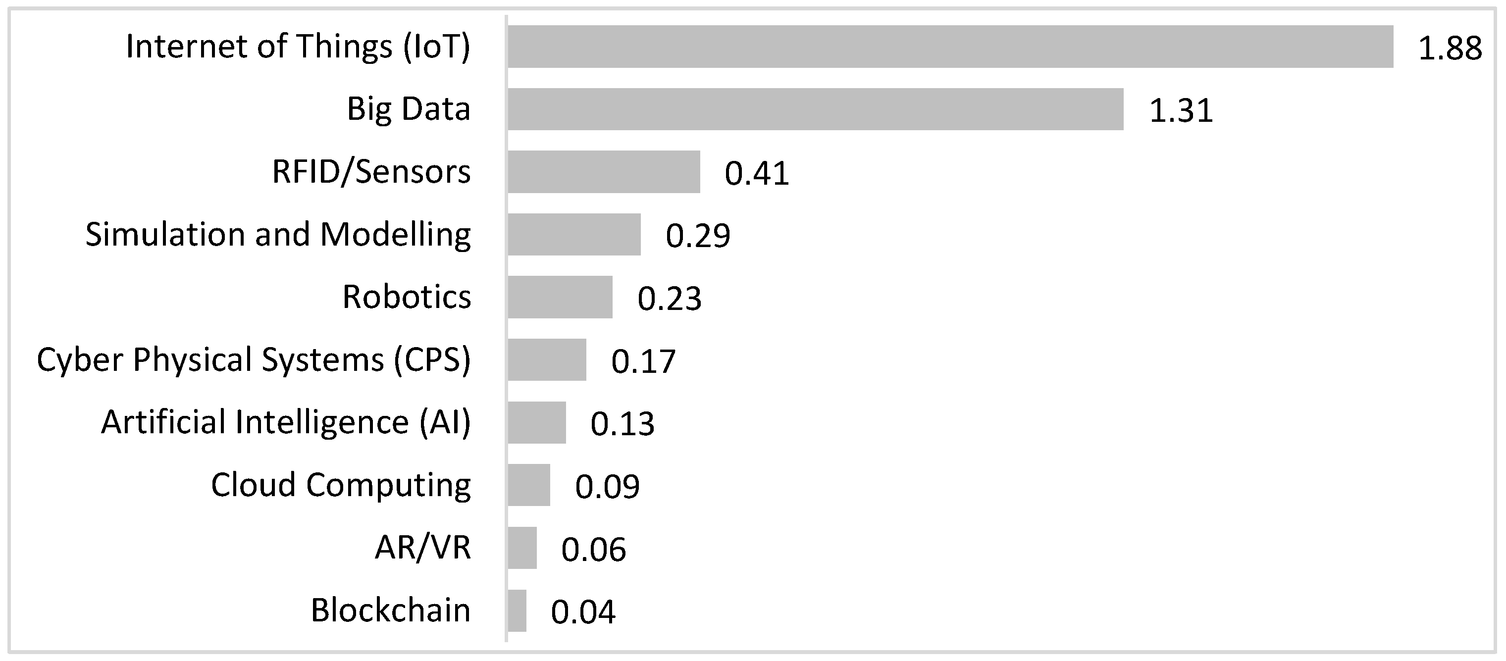 Sustainability 12 08828 g005 Sustainability 12 08828 g005