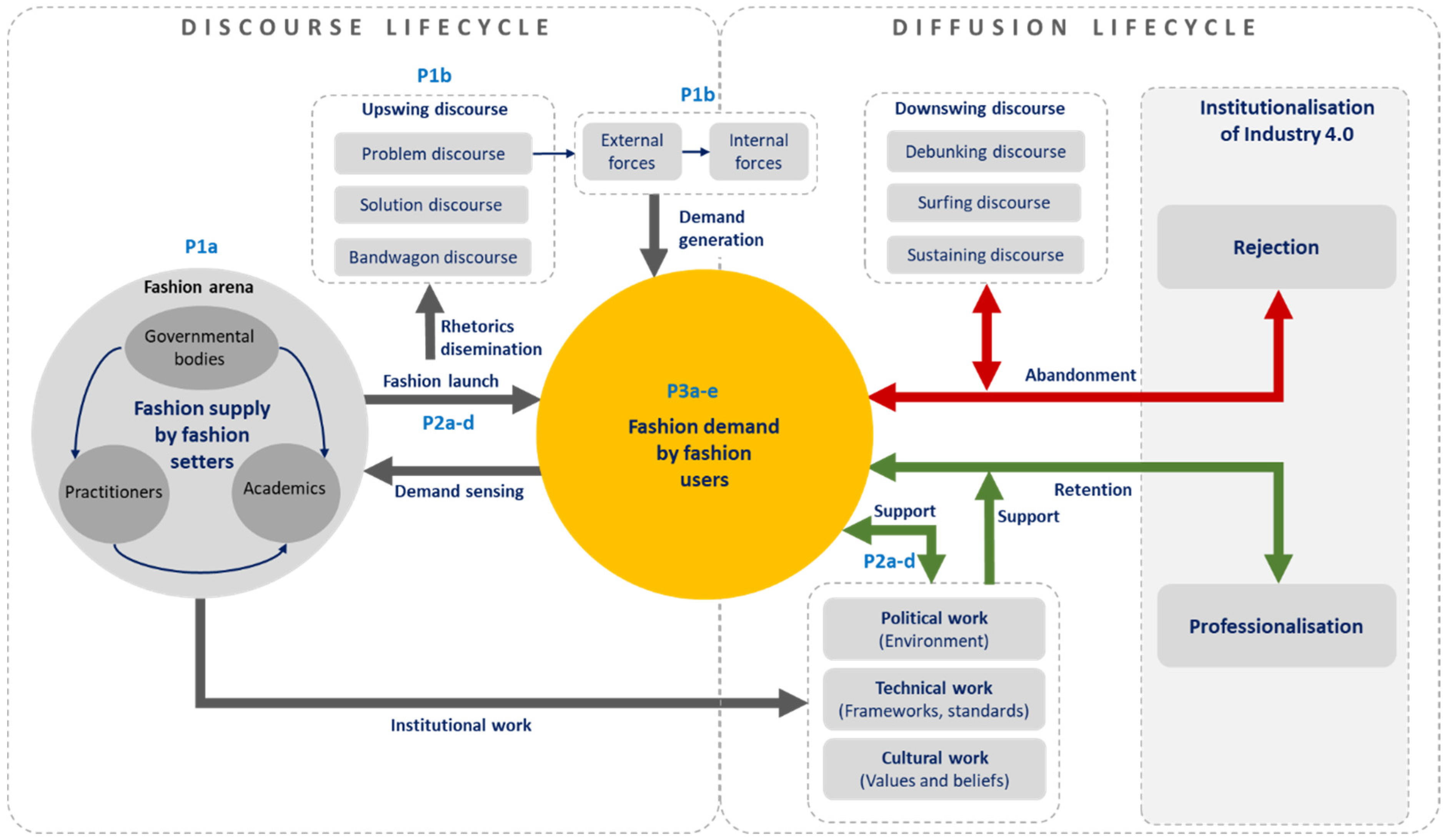 Sustainability 12 08828 g009 Sustainability 12 08828 g009