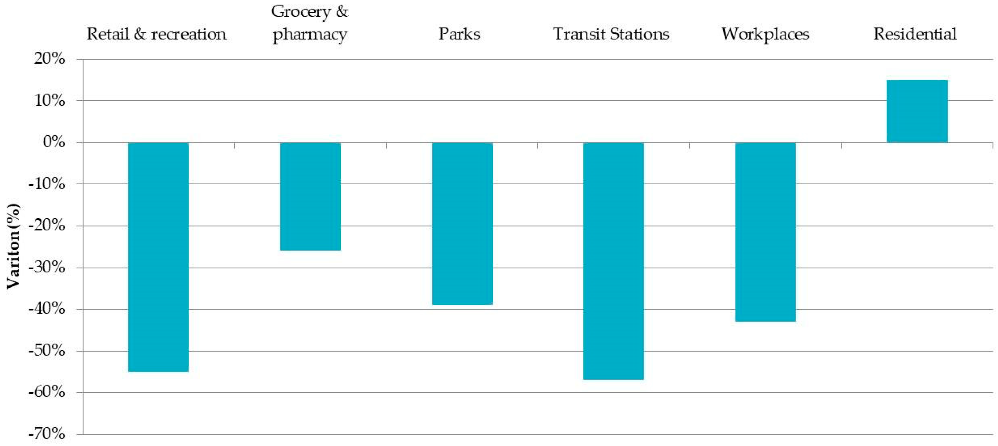 Sustainability 12 08829 g003 Sustainability 12 08829 g003