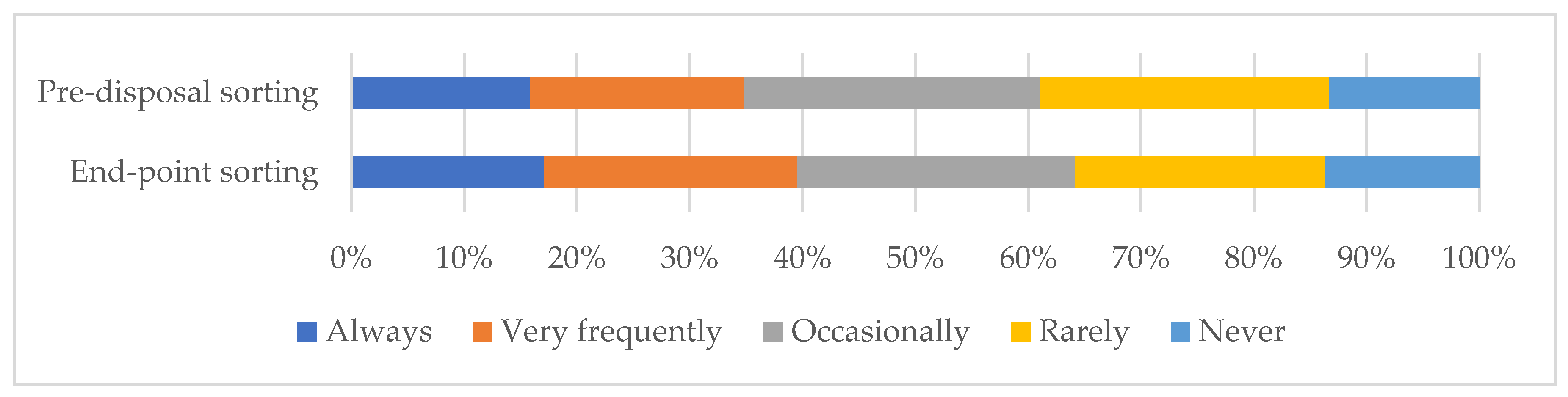 Sustainability 12 08831 g003