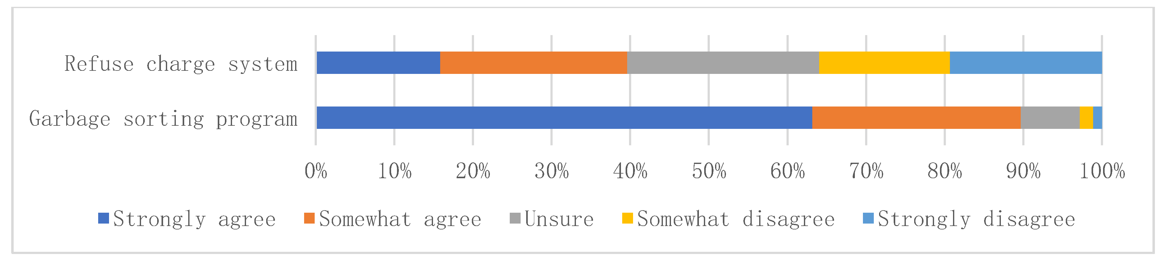 Sustainability 12 08831 g004