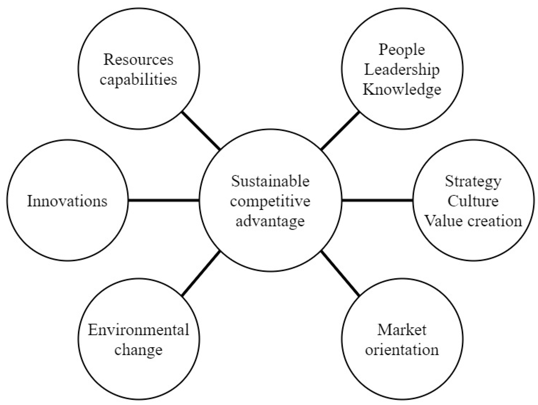 Harper Evingson: Shaping The Future Of Eco Business