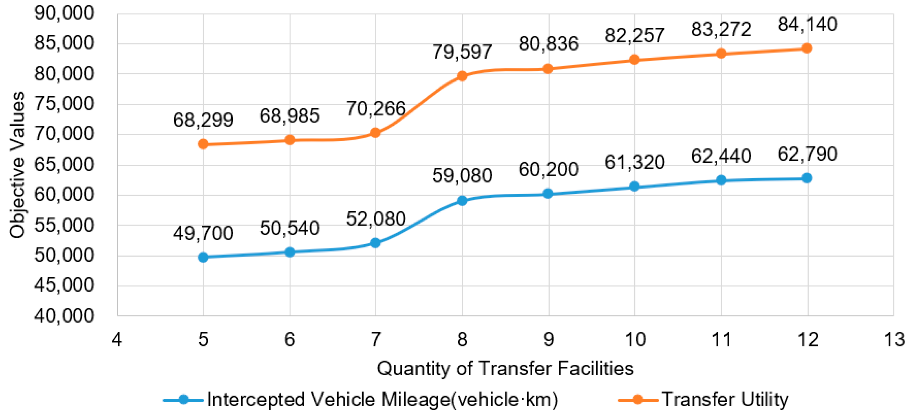 Sustainability 12 08833 g005