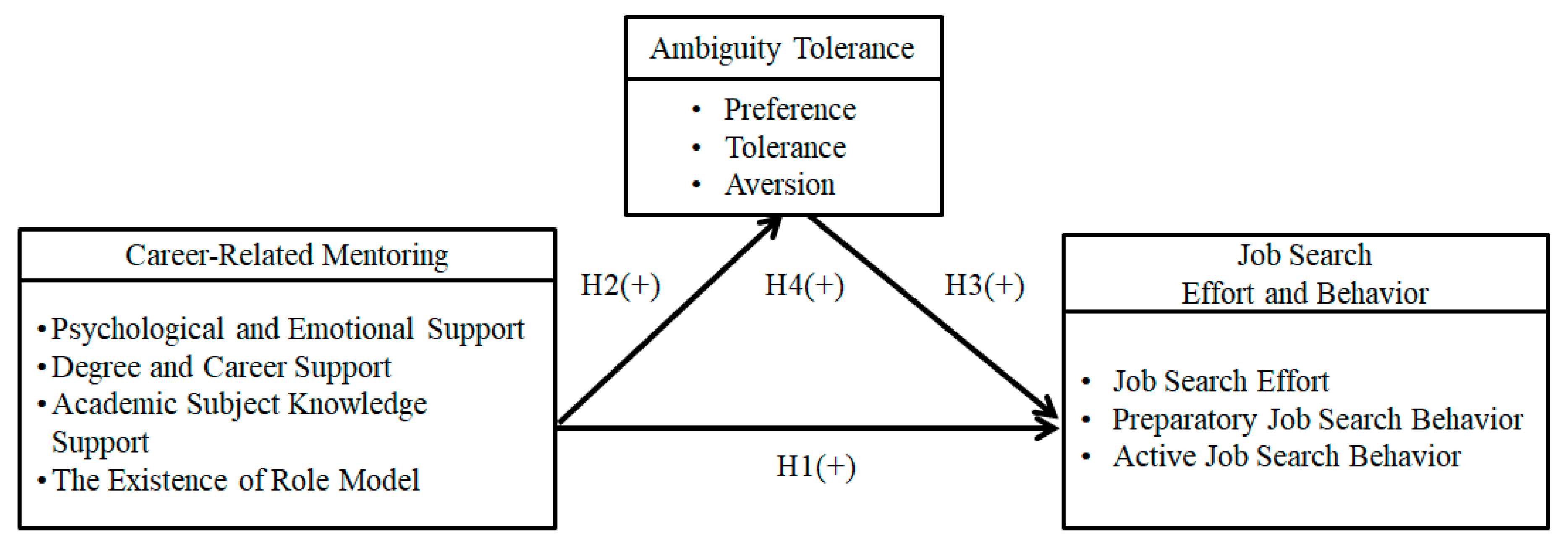 Sustainability 12 08834 g0a1