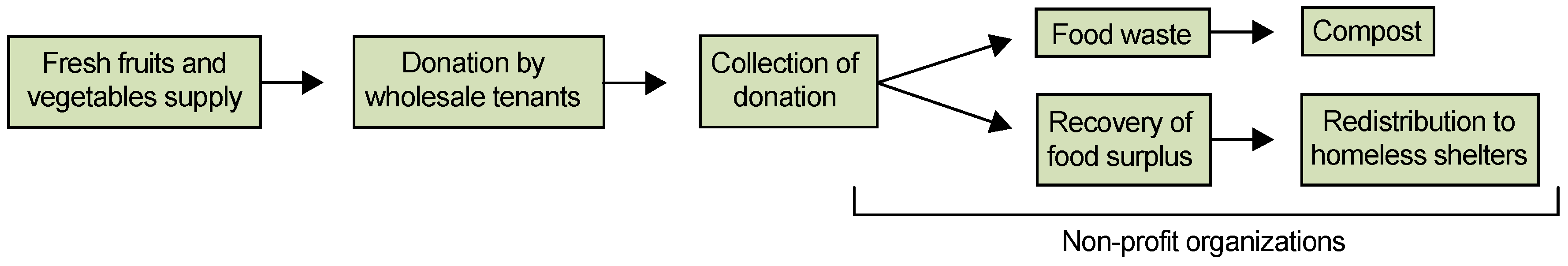 Sustainability 12 08835 g001