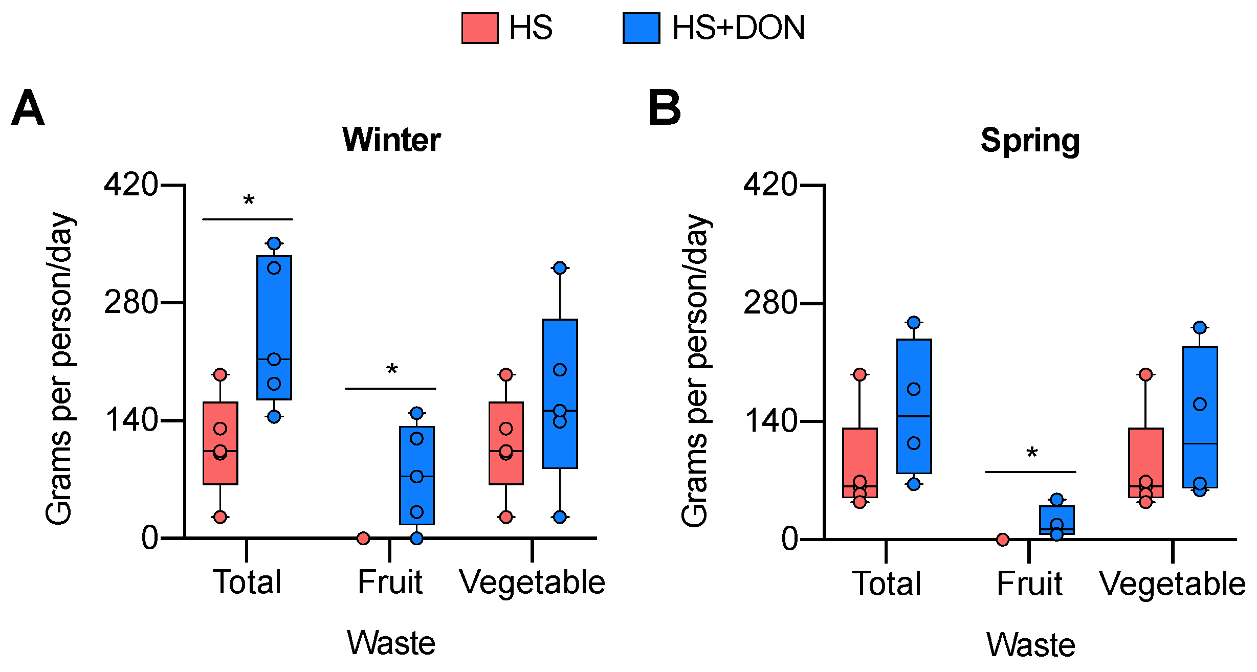 Sustainability 12 08835 g003