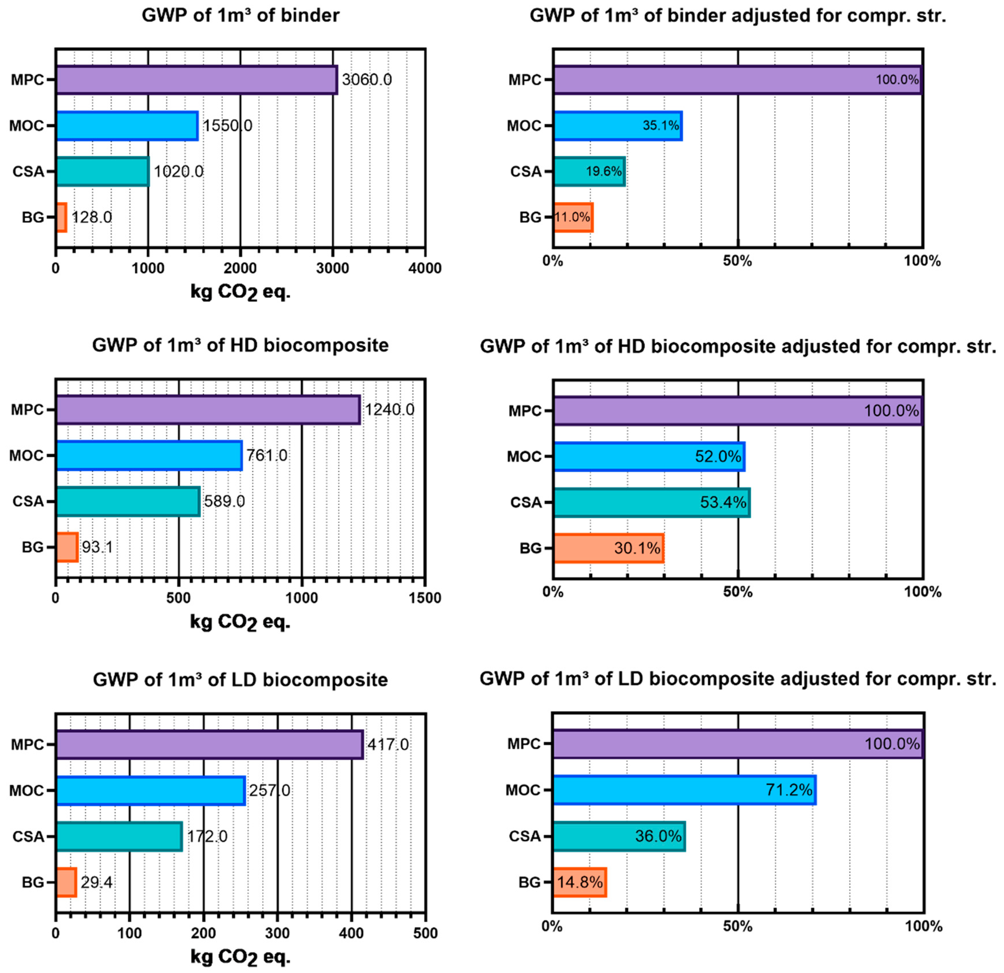 Sustainability 12 08838 g004